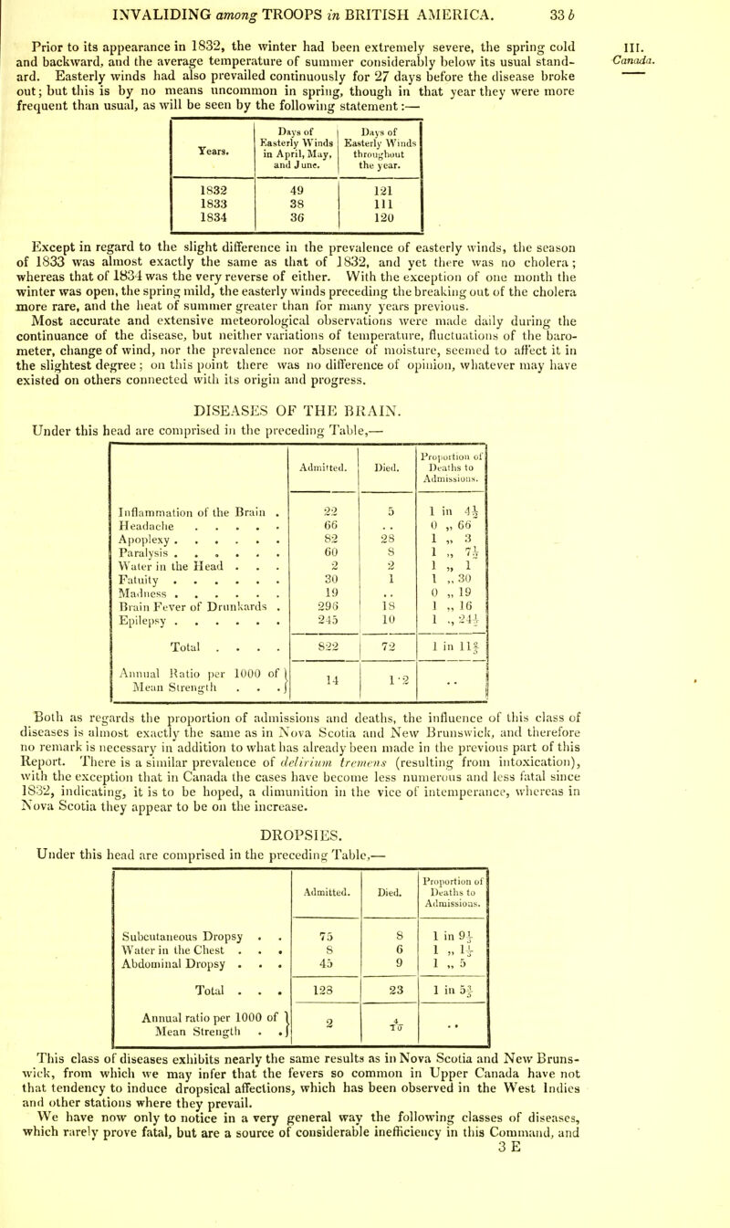 Prior to its appearance in 1832, the winter had been extremely severe, the spring cold and backward, and the average temperature of summer considerably below its usual stand- ard. Easterly winds had also prevailed continuously for 27 days before the disease broke out; but this is by no means uncommon in spring, though in that year they were more frequent than usual, as will be seen by the following statement:— Days of Days of Years. Easterly Winds Easterly Winds in April, May, throughout and June. the year. 1S32 49 121 1833 38 111 1834 36 120 Except in regard to the slight difference in the prevalence of easterly winds, the season of 1833 was almost exactly the same as that of 1832, and yet there was no cholera; whereas that of 1834 was the very reverse of either. With the exception of one month the winter was open, the spring mild, the easterly winds preceding the breaking out of the cholera more rare, and the heat of summer greater than for many years previous. Most accurate and extensive meteorological observations were made daily during the continuance of the disease, but neither variations of temperature, fluctuations of the baro- meter, change of wind, nor the prevalence nor absence of moisture, seemed to affect it in the slightest degree ; on this point there was no difference of opinion, whatever may have existed on others connected with its origin and progress. DISEASES OF THE BRAIN. Under this head are comprised in the preceding Table,— Admitted. Died. Froiiuitiuii ill Deaths to Admissions. Inflammation of the Brain . Paralysis ...... Water in the Head . Madness Crain Fever of Drnnkards . 22 66 82 60 2 30 19 296 245 5 28 8 2 1 18 10 1 in 0 „ 66' 1 „ 3 1 n 1 „ 1 1 „ 30 0 „ 19 1 „ 16 1 .,2U Total .... 822 72 1 in llf Annual l?atio per 1000 of ] Mean Streng-th . . . j 14 1-2 Both as regards the proportion of admissions and deaths, the influence of this class of diseases is almost exactly the same as in Nova Scotia and New Brunswick, and therefore no remark is necessary in addition to what has already been made in the previous part of this Report. There is a similar prevalence of delirium tremens (resulting from into.xication), with the exception that in Canada the cases have become less numerous and less fatal since 1832, indicating, it is to be hoped, a dimunition in the vice of intemperance, whereas in Nova Scotia they appear to be on the increase. DROPSIES. Under this head are comprised in the preceding Table,— Admitted. Died. Proportion of Deaths to Admissions. Subcutaneous Dropsy Water in the Chest . . . Abdominal Dropsy . 75 8 45 8 6 9 1 in 9 V 1 H 1 „ 5 Total . . . 123 23 1 in 5J Annual ratio per 1000 of 1 Mean Strength . .) 2 4 This class of diseases exhibits nearly the same results as in Nova Scotia and New Bruns- wick, from which we may infer that the fevers so common in Upper Canada have not that tendency to induce dropsical affections, which has been observed in the West Indies and other stations where they prevail. We have now only to notice in a very general way the following classes of diseases, which rarely prove fatal, but are a source of considerable inefficiency in this Command, and 3 E in. Canada.