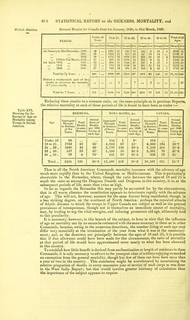 Briliah America, Table XVI. Showing the In- fluence of Age on Mortality among Troops in British America. 40 h STATISTICAL REPORT on the SICKNESS, MORTALITY, and General Results for Canada from 1st January, 1830, to 31st March, 1837. PERIOD. Under 18 Years. j 13 to 2). 1 25 to 33, 1 33 to 40. 40 to 50. ! Total of all Ages. Strength Died Ltrengih Died Strenglh Died strength Died StreDgtb Died StreDgth Died 1st January to 31st December, 1830 . 1831 . 1832 . 1833 to 31st March, 1834 . 1st April, 1834 ,, 183i . 1 O O C 1 O O t. ,, lo-io , , 1 SOf) . 1836 1837 . 12 18 18 1.) 12 12 17 1351 1504 1172 ; 821 695 I 714 ; 543 21 25 35 16 11 18 13 842 913 1070 1198 1145 1150 902 19 1 22 ' 63 ' 24 37 24 18 332 347 282 293 297 301 239 9 10 26 9 9 11 8 69 54 38 41 47 55 42 1 '4 1 5 i 2606 2836 2580 2368 1 2196 2232 1743 50 57 128 50 62 53 40 Total for 7^ Years . . . 104 6800 139 7220 207 2091 82 346 12 16,561 440 Deduct a twenty-ninth part of the! deaths to ascertain the niortalitv / [ 5 7 3 15 Total for 7 Years... * 104 ; 6800 134 7220 200 ' i 2091 79 346 12 16,561 425 Reducing these results to a common ratio, on the same principle as In previous Reports, the relative mortality at each of these periods of life is found to have been as under:— BERMUDA. NOVA SCOTIA, &c. CANADA. Age. Aggregate Strength in Returns of Six Years. Total Deaths in same Returns. Annual Ratio of Deaths per 1000 Living at each Age. Aggregate Strength in Returns of Seven Years. Total Deaths in same Returns. Annual Ratio of Deaths per 1000 Living at each Age. Asgregate Strength in Returns of Seven Y'ears, Total Deatlis in same Returns. Annual Ratio of Deaths per 1000 Living at each Age. Under 18 26 116 1 9- 104 18 to 25 . 1763 28 16- 4,903 67 14- 6,800 134 19-7 25 „ 33 . 1030 43 42- 5,779 130 22-5 7,220 200 27-8 33 „ 40 . 547 23 42- 1,5G0 48 30-8 2,091 79 37*8 40 „ 50 . 79 6 76- 241 10 41-5 346 12 35- Total . 3445 100 28-9 j 12,599 256 20-3 16,561 425 25-7 Thus in all the North American Commands mortality increases with the advance of age much more rapidly than in the United Kingdom or Mediterranean. This is particularly observable in the Bermudas, where, though the ratio between the ages of IS and. 25 is much the same as among the Dragoon Guards and Dragoons in this country, it is, at the subsequent periods of life, more than twice as high. So far as regards the Bermudas this may partly be accounted for b)' the circumstance, that in all warm climates the constitution appears to deteriorate rapidly with the advance of age. This will not, however, account for the same feature being manifested, though in a less striking degree, on the continent of North America; perhaps the repeated attacks of febrile diseases to which the troops in Upper Canada are subject as well as the general prevalence of intemperance, tliough not in themselves an immediate source of mortality, may, by tending to sap the vital energies, and inducing premature old age, ultimately lead to this peculiarity. It is necessary, however, in this branch of the subject, to keep in view that the influence of age on mortality can by no means be estimated with the same accuracy in these as in other Commands, because, owing to the numerous desertions, the number living at each age may diti'er very materially at the termination of the year from what it was at the commence- ment; and, as the d.eserters are principally between the ages of 18 and 25, it is possible that if due allowance could have been made for this circumstance, the ratio of mortality at that period of life would have approximated more nearly to what has been observed in this country. To establish how little benefit is derived from acclimatization or length of residence in these Commands, it is only necessary to advert to the youngest class of soldiers enjoying so marked an exemption from the general mortality, though but few of them can have been more than a year or two in the country. This conclusion might be corroborated by ascertaining the relative proportion of deaths in every successive year of service of each corps as was done in the West India Report; but that would involve greater intricacy of calculation than the importance of the subject appears to require.