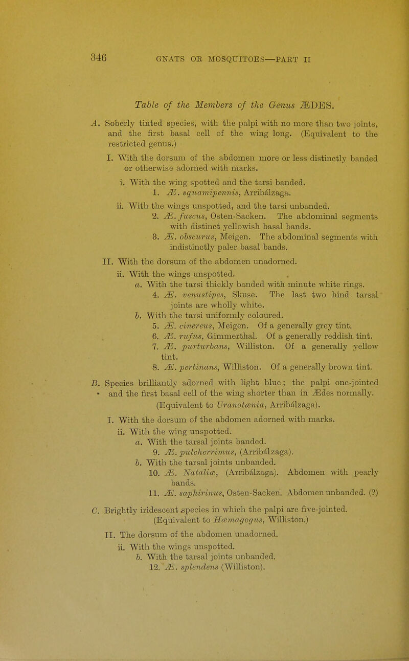 Table of the Members of the Genus ^DES. A. Soberly tinted species, witli the palpi with no more than two joints, and the first basal cell of the wing long. (Equivalent to the restricted genus.) I. With the dorsum of the abdomen more or less distinctly banded or otherwise adorned with marks. i. With the wing spotted and the tarsi banded. 1. squaviixiennis, Arribalzaga. ii. With the wings mispotted, and the tarsi unhanded. 2. yE. f uscus, Osten-Sacken. The abdominal segments with distinct yellowish basal bands. 3. obscurus, Meigen. The abdommal segments with mdistinctly paler basal bands. II. With the dorsmn of the abdomen unadorned. ii. With the wings unspotted. a. With the tarsi thickly banded with minute white rings. 4. venustipes, Skuse. The last two hind tarsal joints are wholly white. b. With the tarsi uniformly coloured. 5. cinereus, Meigen. Of a generally grey tint. 6. rufits, Gimmerthal. Of a generally reddish tint. 7. purtiirbans, Williston. Of a generally yeUow tint. 8. pertinans, Williston. Of a generally brown tint. B. Species briUiantly adorned with light blue; the palpi one-jointed • and the first basal cell of the wing shorter than in J^des normallj-. (Equivalent to TJranotcenia, Arribdlzaga). I. With the dorsrnn of the abdomen adorned with marks. ii. With the wing unspotted. a. With the tarsal joints banded. 9. imlchorrimus, (Arribalzaga). b. With the tarsal joints unhanded. 10. M. Naialice, (Arribdlzaga). Abdomen with pearly bands. 11. JE. sapMrinios, Osten-S&cken. Abdomen unhanded. (?) C. Brightly iridescent species in which the palpi are five-jointed. (Equivalent to Hcumagogus, Williston.) II. The dorsum of the abdomen unadorned, ii. With the wings iinspotted. b. With the tarsal joints unhanded. 12. M. splendens (Williston).