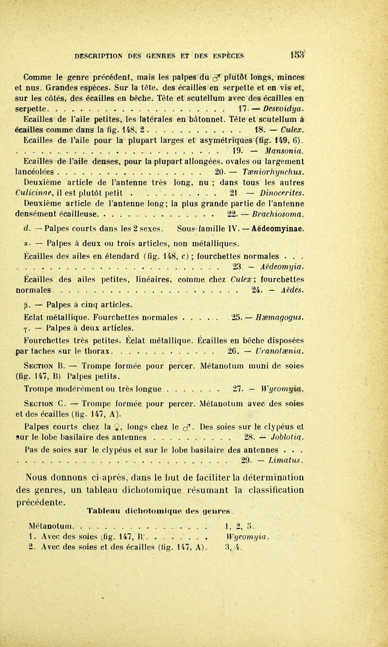 Comme le genre précédent, mais les palpes du plutôt longs, minces et nus. Grandes espèces. Sur la tête, des écailles en serpette et en vis et, sur les côtés, des écailles en bêche. Tète et scutellum avec des écailles en serpette 17. — Deswidya. Ecailles de l'aile petites, les latérales en bâtonnet. Tête et scutellum à écailles comme dans la fig. 148, 2 18. — Culex. Ecailles de l'aile pour la plupart larges et asymétriques (fig. 149, 6). î9. — Mansonia. Ecailles de l'aile denses, pour la plupart allongées, ovales ou largement lancéolées 20. — T senior hynchus. Deuxième article de l'antenne très long, nu ; dans tous les autres Culicinne, il est plutôt petit 21. — Dinocnites. Deuxième article de l'antenne long; la plus grande partie de l'antenne densément écailleuse 22. — Brachiosoma. d. — Palpes courts dans les 2 sexes. Sous-famille IV. — Aëdeomyinae. a. — Palpes à deux ou trois articles, non métalliques. Écailles des ailes en étendard (fig. 148, c) ; fourchettes normales . . . 23. — Àëdeomyia. Écailles des ailes petites, linéaires, comme chez Culex; fourchettes normales 24. — Aëdes. p. — Palpes à cinq articles. Eclat métallique. Fourchettes normales 25. — Haêmagogus. Y- — Palpes à deux articles. Fourchettes très petites. Éclat métallique. Écailles en bêche disposées par taches sur le thorax 26. — Uranotsenia. Section B. — Trompe formée pour percer. Métanotum muni de soies (fig. 147, B) Palpes petits. Trompe modérément ou très longue 27. — Wyeomyia. Section C. — Trompe formée pour percer. Métanotum avec des soies et des écailles (fig. 147, A). Palpes courts chez la longs chez le çf. Des soies sur le clypéus et sur le lobe basilaire des antennes 28. — Joblotia. Pas de soies sur le clypéus et sur le lobe basilaire des antennes . . . , 29. — Limatus. Nous donnons ci-après, dans le but de faciliter la détermination des genres, un tableau dichotomique résumant la classification précédente. Tableau dichotomique des jjeiàres. Métanotum I, 2, 5. 1. Avec des soies i,fig. 147, B; yVyeoinjjia. 2. Avec des soies et des écailles (fig. 147, A). 3, 4.