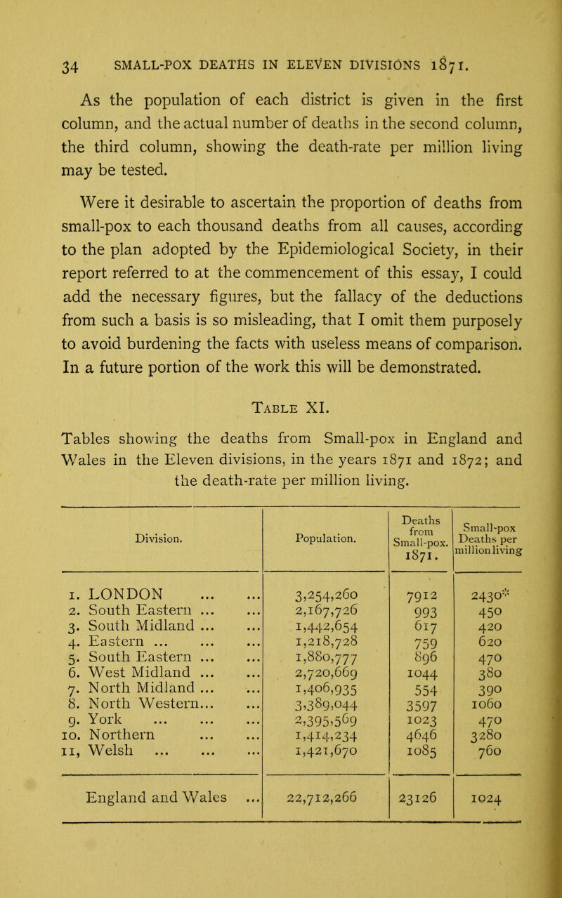 As the population of each district is given in the first column, and the actual number of deaths in the second column, the third column, showing the death-rate per million living may be tested. Were it desirable to ascertain the proportion of deaths from small-pox to each thousand deaths from all causes, according to the plan adopted by the Epidemiological Society, in their report referred to at the commencement of this essay, I could add the necessary figures, but the fallacy of the deductions from such a basis is so misleading, that I omit them purposely to avoid burdening the facts with useless means of comparison. In a future portion of the work this will be demonstrated. Table XL Tables showing the deaths from Small-pox in England and Wales in the Eleven divisions, in the years 1871 and 1872; and the death-rate per million living. Division. Population. Deaths from Small-pox. 1871. Small-pox Deaths per million living I. LONDON 3,254,260 7912 2430- 2. South Eastern ... 2,167,726 993 450 3- South Midland 1,442,654 617 420 4- Eastern ... 1,218,728 759 620 5- South Eastern 1,880,777 896 470 6. West Midland 2,720,669 1044 380 7- North Midland 1,406,935 554 390 8. North Western 3,389,044 3597 1060 9- York 2,395,5^9 1023 470 10. Northern 1,414,234 4646 3280 II, Welsh 1,421,670 1085 760 Englaiid and Wales 22,712,266 23126 1024