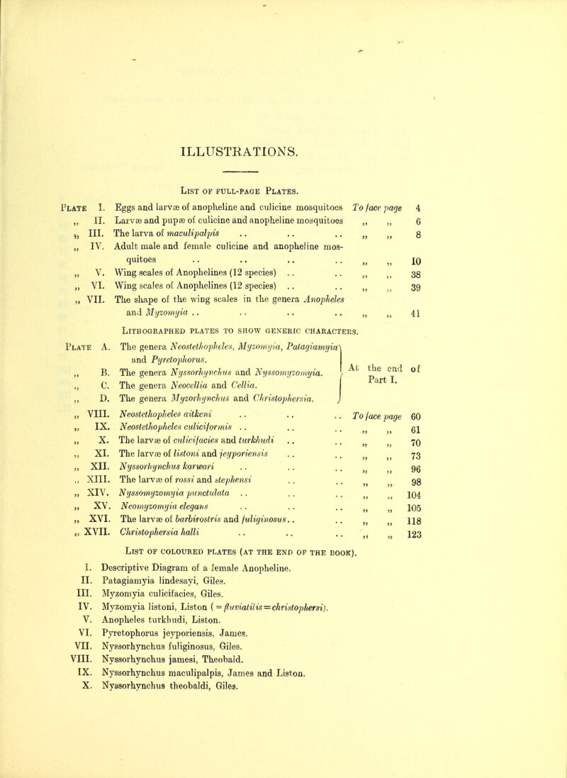 ILLUSTRATIONS. Plate I. „ n. y> ni. „ IV. » V. » VI. » VII. Plate A. „ B. C. „ D. » VIII. » IX. „ X. „ XL „ XII. „ XIIL » XIV. » XV. „ XVI. „ XVII. I. II. III. IV. V. VI. VII. VIII. IX. X. At the cad Part I. To face page List of full-page Plates. Eggs and larvte of anopheline and culicine mosquitoes To face page Larvse and pupae of culicine and anopheline mosquitoes „ The larva of maculipalpis .. .. •' „ „ Adult male and female culicine and anopheline mos- quitoes .. .. .. ••»»,, Wing scales of Anopholines (12 species) .. .. Wing scales of Anophelines (12 species) .. .. The shape of the wing scales in the genera Anopheles and Myzomyia .. .. .. Lithographed plates to show generic characters. The genera NeostetJiopheles, Blyzonvi/ia, Patagiatnyia'\ and Pyretophorus. The genera Nyssorhynchus and Nyssomyzoinyia. The genera Neocellia and Cellia. The genera Myzorhynchus and Christophersia. NeostetJiopheles aitJceni Neostethopheles culiciformis .. The larvse of culicifacies and turk/mdi The larvse of listoni and jeyporiensis Nyssorhynchus harwari The larvse of rossi and stephensi Nyssomyzomyia punctulata .. Neomyzomyia elegans The larvse of barbirostris and fuliginosus Christophersia halli List of coloured plates (at the end op the book). Descriptive Diagram of a female Anopheline. Patagiamyia lindesayi, Giles. Myzomyia culicifacies, Giles. Myzomyia listoni, Liston {-f vviaiilis = christopJi€rsi). Anopheles turkbudi, Liston. Pyretophorus jeyporiensis, James. Nyssorhynchus fuliginosus, Giles. Nyssorhynchus jamesi, Theobald. Nyssorhynchus maculipalpis, James and Liston. Nyssorhynchus theobaldi, Giles. 4 6 8 10 38 39 41 of 60 61 70 73 96 98 104 105 118 123