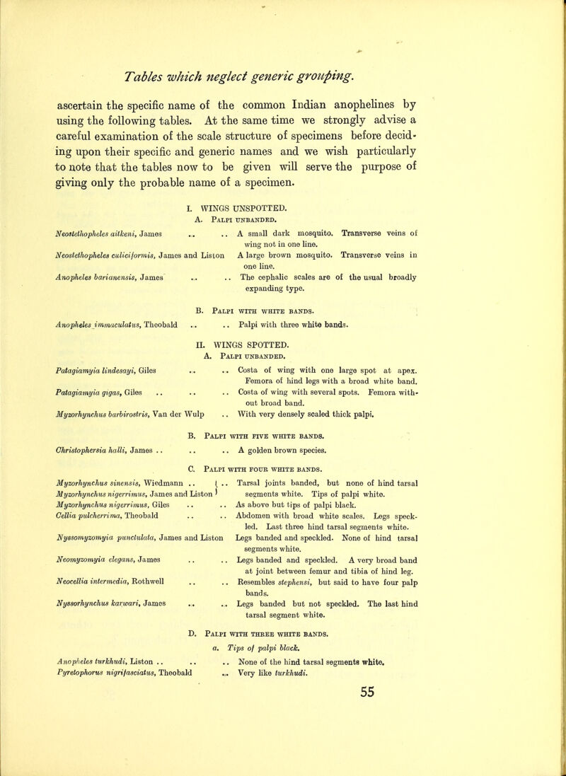 ascertain the specific name of the common Indian anophelines by- using the following tables. At the same time we strongly advise a careful examination of the scale structure of specimens before decid- ing upon their specific and generic names and we wish particularly to note that the tables now to be given will serve the purpose of giving only the probable name of a specimen. NeostetliO'plieles aitkeni, James I. WINGS UNSPOTTED. A. Palpi ttnbanded. .. A small dark mosquito. Transverse veins of wing not in one line. Neostethopheles culiciformis, James and Liston A large brown mosquito. Transverse veins in one line. Anopheles barianensis, JSimea ... .. The cephalic scales are of the usual broadly expanding type. AnophelesJmmaculatus, Theobald B. Palpi with white bands. .. Palpi with three white bands. 11. WINGS SPOTTED. A. Palpi unbanded. Patagiamyia lindesayi, Giles Patagiamyia gigas, Giles Myzorhynchus barbirostris, Van der Wulp Costa of wing with one large spot at apex. Femora of hind legs with a broad white band. Costa of wing with several spots. Femora with- out broad band. With very densely scaled thick palpi. Christophersia halli, James .. B. Palpi with five white bands. .. A golden brown species. C. Palpi with four white bands. Myzorhynchus sinensis, Wiedmann .. ( .. Myzorhynchus nigerrimus, James and Liston ' Myzorhynchus nigerrimus, Giles Gellia pulcherri ma, Theobald Nyssomyzomyia punctuluta, James and Liston Neomyzomyia elegans, James Neocellia intermedia, Rothwell Nyssorhynchus harwari, James Tarsal joints banded, but none of hind tarsal segments white. Tips of palpi white. As above but tips of palpi black. Abdomen with broad white scales. Legs speck- led. Last three hind tarsal segments white. Legs banded and speckled. None of hind tarsal segments white. Legs banded and speckled. A very broad band at joint between femur and tibia of hind leg. Resembles stephensi, but said to have four palp bands. Legs banded but not speckled. The last hind tarsal segment white. D. Anopheles turkhudi, Liston .. Pyretophorus nigrifasciatus, Theobald Palpi with three white bands. a. Tips of palpi black. .. None of the hind tarsal segments white. ... Very like turkhudi.