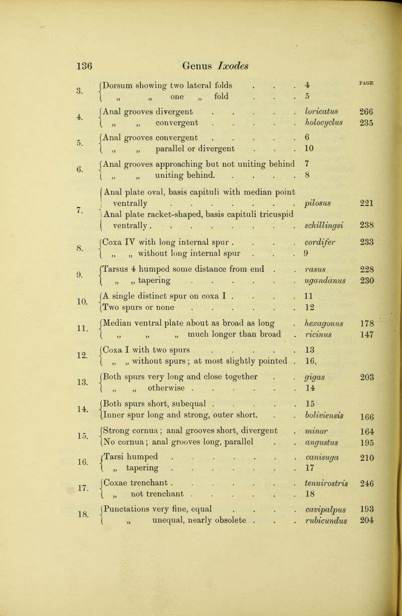 3. 4. 5. 6'. 7. 8. 10. 12. 13. 16. 17. [Dorsum showing two lateral folds 1 „ „ one „ fold (Anal grooves divergent \ „ „ convergent (Anal grooves convergent \ „ „ parallel or divergent |Anal grooves approaching but not uniting behind ( „ „ uniting behind. Anal plate oval, basis capituli with median point ventrally Anal plate racket-shaped, basis capituli tricuspid ( ventrally. . (Coxa IV with long internal spur . [ „ „ without long internal spur [Tarsus 4 humped some distance from end . I „ „ tapering [A single distinct spur on coxa I . (Two spurs or none . . . . . [Median ventral plate about as broad as long ( „ „ much longer than broad Coxa I with two spurs .... „ „ without spurs ; at most slightly pointed [Both spurs very long and close together 1 55 >} otherwise (Both spurs short, subequal .... (Inner spur long and strong, outer short. [Strong cornua; anal grooves short, divergent (No cornua; anal grooves long, parallel rTarsi humped .... 1 „ tapering .... [Coxae trenchant .... ( „ not trenchant . jPunctations very fine, equal ( „ unequal, nearly obsolete 4 5 loricatus holocyclus 6 10 7 8 pilosus schillingsi cordifer 9 rasus ugandanus 11 . 12 hexagonus ricinus 13 16. gigas 14 15 holiviensis minor angustus canisuga 17 266 235 221 238 233 228 230 178 147 203 166 164 195 210 tenuirostris 246 18 cavipalpus ruhicundus 193 204