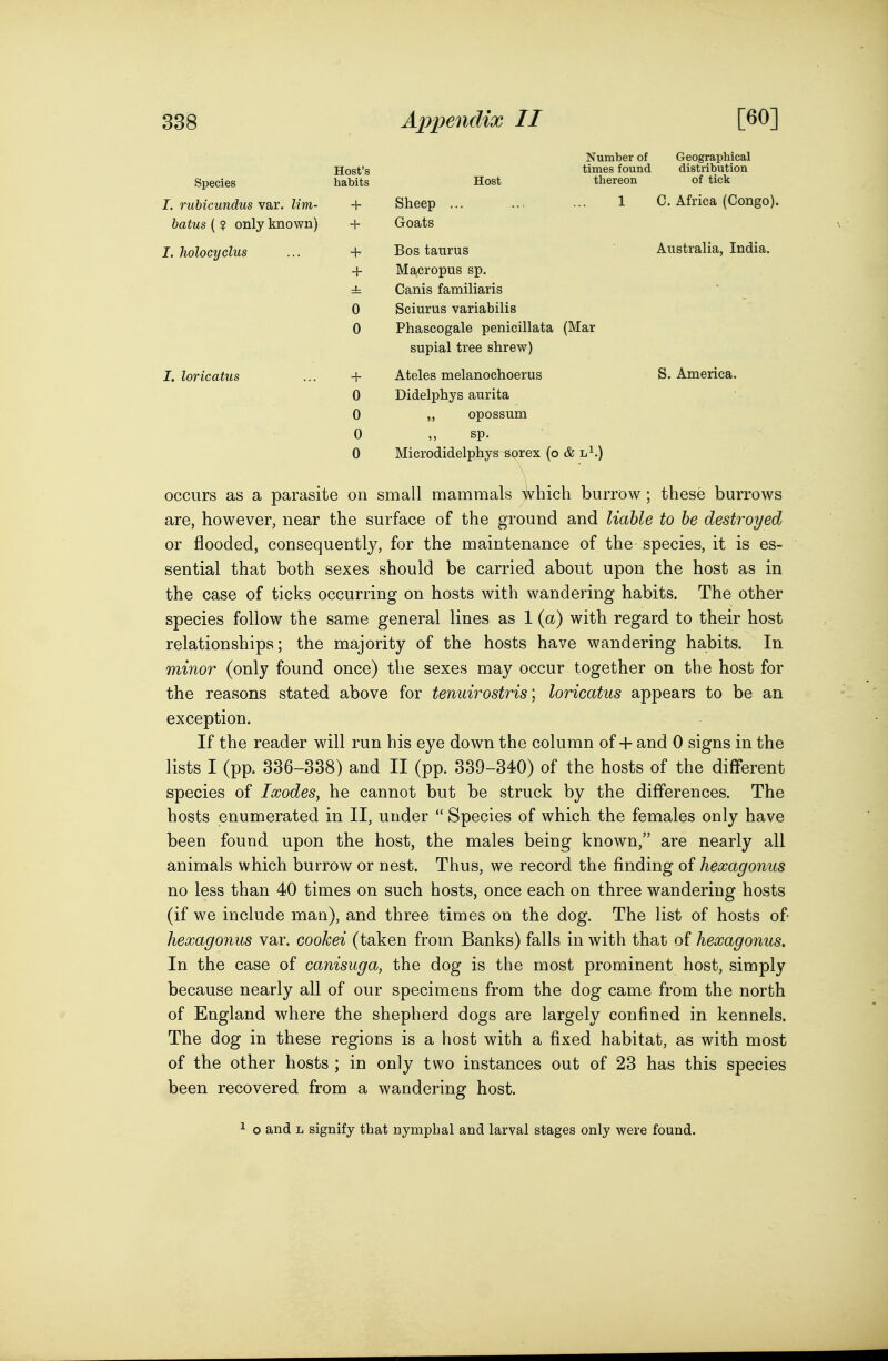 Species I. rubicundus var. lim- hatus ( ? only known) I. holocyclus I. loricatus Number of Geographical Host's tiiTiGs fouiici distribution habits Host thereon of tick + Sheep ... 1 C. Africa (Congo). + Goats Bos taurus Australia, India. + Macropus sp. ± Canis familiaris 0 Sciurus variabilis 0 Phascogale penicillat a (Mar supial tree shrew) + Ateles melanochoerus S. America. 0 Didelphys aurita 0 opossum 0 sp. 0 Microdidelphys sorex (o & l1.) occurs as a parasite on small mammals ^hich burrow; these burrows are, however, near the surface of the ground and liable to be destroyed, or flooded, consequently, for the maintenance of the species, it is es- sential that both sexes should be carried about upon the host as in the case of ticks occurring on hosts with wandering habits. The other species follow the same general lines as 1 {a) with regard to their host relationships; the majority of the hosts have wandering habits. In minor (only found once) the sexes may occur together on the host for the reasons stated above for tenuirostris \ loricatus appears to be an exception. If the reader will run his eye down the column of + and 0 signs in the lists I (pp. 336-338) and II (pp. 339-340) of the hosts of the different species of Ixodes, he cannot but be struck by the differences. The hosts enumerated in II, under  Species of which the females only have been found upon the host, the males being known, are nearly all animals which burrow or nest. Thus, we record the finding of hexagonus no less than 40 times on such hosts, once each on three wandering hosts (if we include man), and three times on the dog. The list of hosts of- hexagonus var. cookei (taken from Banks) falls in with that of hexagonus. In the case of canisuga, the dog is the most prominent host, simply because nearly all of our specimens from the dog came from the north of England where the shepherd dogs are largely confined in kennels. The dog in these regions is a host with a fixed habitat, as with most of the other hosts ; in only two instances out of 23 has this species been recovered from a wandering host. o and L signify that nymphal and larval stages only were found.