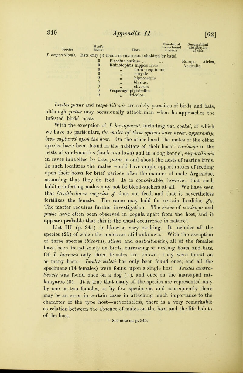 „ ,, Number of Geographical Q„ t^osts times found distribution Species habits Host thereon of tick I. vespertilionis. Bats only (c? found in caves etc. inhabited by bats). 0 Plecotus auritus ... ... Europe, Africa, 0 Ehinolophus hipposideros Australia. 0' ,, ferrum equinum 0 euryale 0 ,, hippocrepis 0 ,, blasius, 0 ,, clivosus 0 Vesperugo pipistrellus 0 „ tricolor. Ixodes piitus and vespertilionis are solely parasites of birds and bats, although putus may occasionally attack, man when he approaches the infested birds' nests. With the exception of /. hexagonus^, including var. cookeiy of which we have no particulars, the males of these species have never, apparently, heeyi captured upon the host. On the other hand, the males of the other species have been found in the habitats of their hosts: canisuga in the nests of sand-martins (bank-swallows) and in a dog kennel, vespertilionis in caves inhabited by hd,i^, putus in and about the nests of marine birds. In such localities the males would have ample opportunities of feeding upon their hosts for brief periods after the manner of male Argasidae, assuming that they do feed. It is conceivable, however, that such habitat-infesting males may not be blood-suckers at all. We have seen that Ornithodorus megnini does not feed, and that it nevertheless fertilizes the female. The same may hold for certain Ixodidae ^s. The matter requires further investigation. The sexes of canisuga and putus have often been observed in copula apart from the host, and it appears probable that this is the usual occurrence in nature\ List III (p. 341) is likewise very striking. It includes all the species (26) of which the males are still unknown. With the exception of three species (bicornis, stilesi and australiensis), all of the females have been found solely on birds, burrowing or nesting hosts, and bats. Of I. bicornis only three females are known; they were found on as many hosts. Ixodes stilesi has only been found once, and all the specimens (14 females) were found upon a single host. Ixodes austra- liensis was found once on a dog (±), and once on the marsupial rat- kangaroo (0). It is true that many of the species are represented only by one or two females, or by few specimens, and consequently there may be an error in certain cases in attaching much importance to the character of the type host—nevertheless, there is a very remarkable co-relation between the absence of males on the host and the life habits of the host. 1 See note on p. 345.