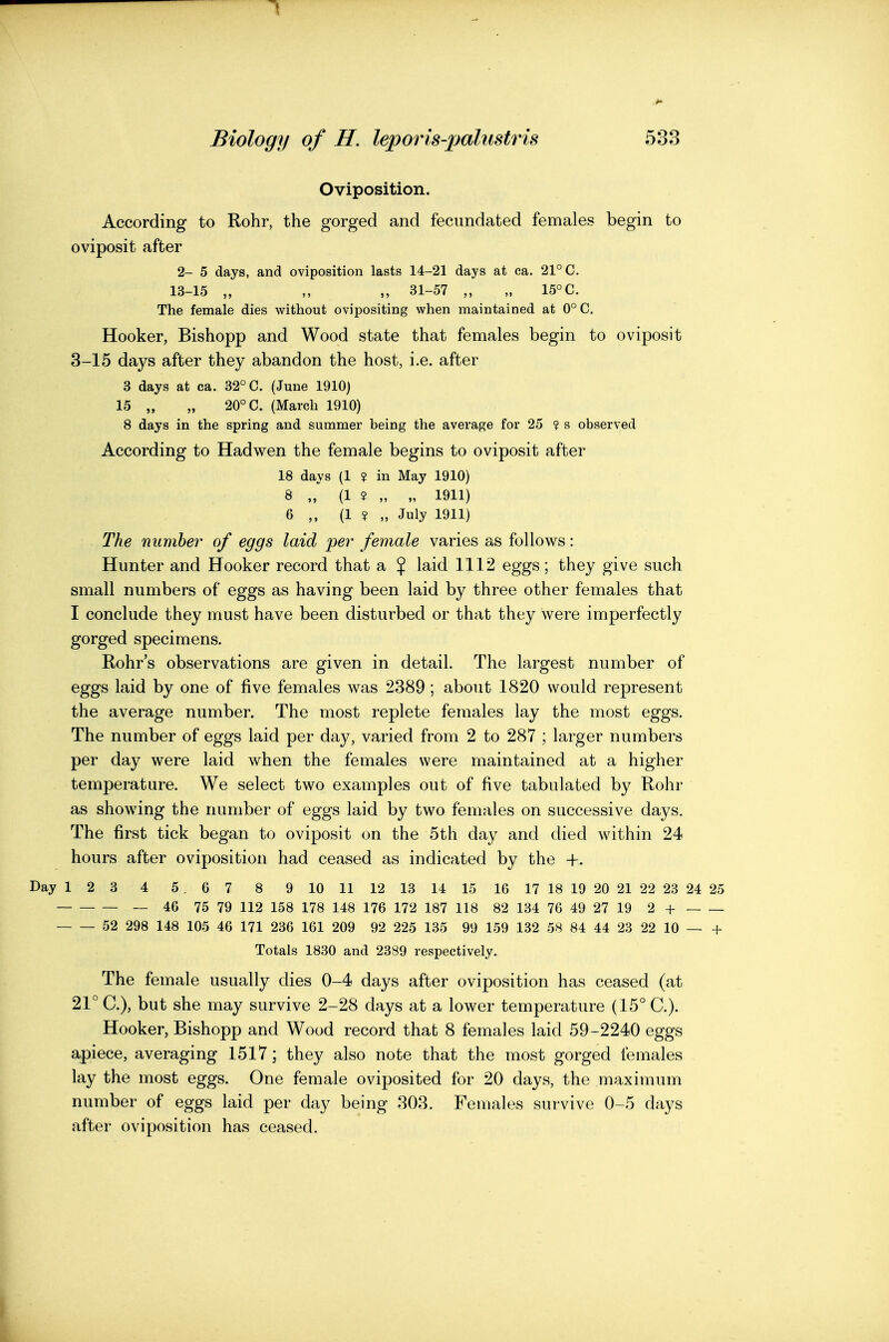 Oviposition. According to Rohr, the gorged and fecundated females begin to oviposit after 2- 5 days, and oviposition lasts 14-21 days at ea. 21° C. 13-15 „ „ 31-57 „ „ 15°C. The female dies without ovipositing when maintained at 0° C. Hooker, Bishopp and Wood state that females begin to oviposit 3-15 days after they abandon the host, i.e. after 3 days at ca. 32° C. (June 1910) 15 „ 20° C. (March 1910) 8 days in the spring and summer being the average for 25 ? s observed According to Hadwen the female begins to oviposit after 18 days (1 ? in May 1910) 8 „ (12 „ „ 1911) 6 (1 ¥ „ July 1911) The number of eggs laid per female varies as follows: Hunter and Hooker record that a $ laid 1112 eggs; they give such small numbers of eggs as having been laid by three other females that I conclude they must have been disturbed or that they were imperfectly gorged specimens. Rohr's observations are given in detail. The largest number of eggs laid by one of five females was 2389 ; about 1820 would represent the average number. The most replete females lay the most eggs. The number of eggs laid per day, varied from 2 to 287 ; larger numbers per day were laid when the females were maintained at a higher temperature. We select two examples out of five tabulated by Rohr as showing the number of eggs laid by two females on successive days. The first tick began to oviposit on the 5th day and died within 24 hours after oviposition had ceased as indicated by the +. 1 2 3 4 5.6 7 8 9 10 11 12 13 14 15 16 17 18 19 20 21 22 23 24 25 ~ 46 75 79 112 158 178 148 176 172 187 118 82 134 76 49 27 19 2 + 52 298 148 105 46 171 236 161 209 92 225 135 99 159 132 58 84 44 23 22 10 — + Totals 1830 and 2389 respectively. The female usually dies 0-4 days after oviposition has ceased (at 21° C), but she may survive 2-28 days at a lower temperature (15° C). Hooker, Bishopp and Wood record that 8 females laid 59-2240 eggs apiece, averaging 1517; they also note that the most gorged females lay the most eggs. One female oviposited for 20 days, the maximum number of eggs laid per day being 303. Females survive 0-5 days after oviposition has ceased.