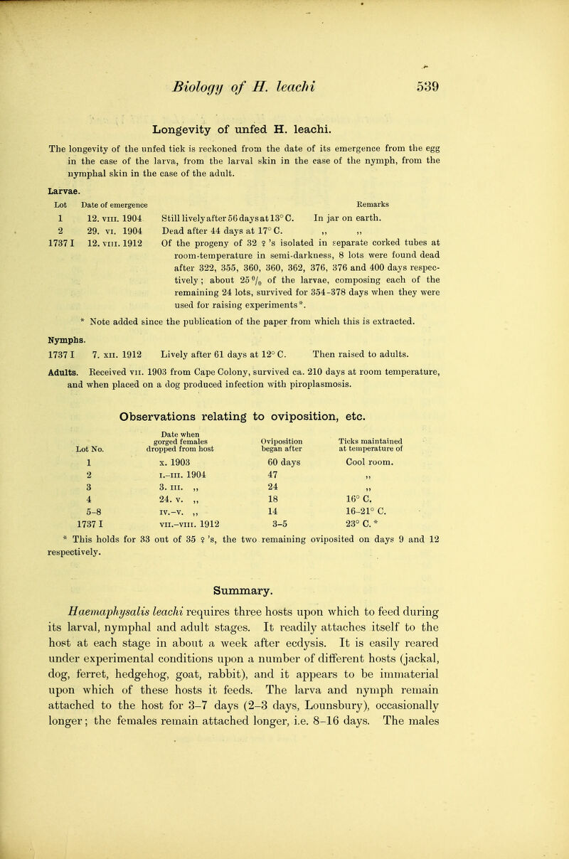 Longevity of unfed H. leachi. The longevity of the unfed tick is reckoned from the date of its emergence from the egg in the case of the larva, from the larval skin in the case of the nymph, from the nymphal skin in the case of the adult. Larvae. Lot Date of emergence Remarks 1 12. VIII. 1904 Stilllivelyafter66daysatl3°C. In jar on earth. 2 29. VI. 1904 Dead after 44 days at 17° C. 1737 I 12. VIII. 1912 Of the progeny of 32 ?'s isolated in separate corked tubes at room-temperature in semi-darkness, 8 lots were found dead after 322, 355, 360, 360, 362, 376, 376 and 400 days respec- tively ; about 25 ^j^ of the larvae, composing each of the remaining 24 lots, survived for 354-378 days when they were used for raising experiments*. * Note added since the publication of the paper from which this is extracted. Nymphs. 1737 I 7. XII. 1912 Lively after 61 days at 12° C. Then raised to adults. Adults. Eeceived vii. 1903 from Cape Colony, survived ca. 210 days at room temperature, and when placed on a dog produced infection with piroplasmosis. Observations relating to oviposition, etc. Date when gorged females Oviposition Ticks maintained Lot No. dropped from host began after at temperature of 1 X. 1903 60 days Cool room. 2 i.-iii. 1904 47 3 3. III. „ 24 4 24. V. „ 18 16° C. 5-8 IV.-V. „ 14 16-21° C. 1737 1 vii.-viii. 1912 3-5 23° C. * ^* This holds for 33 out of 35 ?'s, the two remaining oviposited on days 9 and 12 respectively. Summary. Haeinaphysalis leachi requires three hosts upon which to feed during its larval, nymphal and adult stages. It readily attaches itself to the host at each stage in about a week after ecdysis. It is easily reared under experimental conditions upon a number of different hosts (jackal, dog, ferret, hedgehog, goat, rabbit), and it appears to be immaterial upon which of these hosts it feeds. The larva and nymph remain attached to the host for 3-7 days (2-3 days, Lounsbury), occasionally longer; the females remain attached longer, i.e. 8-16 days. The males