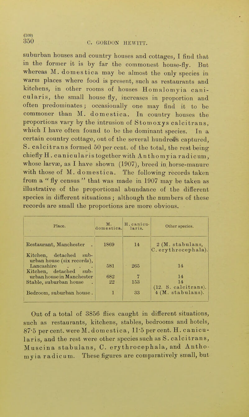 350 C. GORDON HEWITT. suburban houses and country houses and cottages, I find that in the former it is by far the commonest house-fly. But whereas M. domes tica may be almost the only species in warm places where food is present, such as restaurants and kitchens, in other rooms of houses Homalornyia cani- cularis, the small house fly, increases in proportion and often predominates; occasionally one may find it to be commoner than M. domestica. In country houses the proportions vary by the intrusion of Stomoxys calcitrans, which I have often found to be the dominant species. In a certain country cottage, out of the several hundreds captured, S. calcitrans formed 50 percent, of the total, the rest being chiefly H. canicular is together with An tho myia radicum, whose larvae, as I have shown (1907), breed in horse-manure with those of M. domestica. The following records taken from a  fly census  that was made in 1907 may be taken as illustrative of the proportional abundance of the different species in different situations; although the numbers of these records are small the proportions are more obvious. Place. M. domestica. H. c a n i c u- laris. Other species. Restaurant, Manchester 1869 14 2 (M. stabulans, C. erythrocephala). Kitchen, detached sub- urban house (six records), Lancashire 581 265 14 Kitchen, detached sub- urban house in Manchester 682 7 14 Stable, suburban house 22 153 14 (12. S. calcitrans). Bedroom, suburban house . 1 33 4 (M. stabulans). Out of a total of 3856 flies caught in different situations, such as restaurants, kitchens, stables, bedrooms and hotels, 87*5 per cent, were M. domestica, 11*5 per cent. H. canicu- lar is, and the rest were other species such as S. calcitrans, Muscina stabulans, C. erythrocephala, and Antho- myia radicum. These figures are comparatively small, but