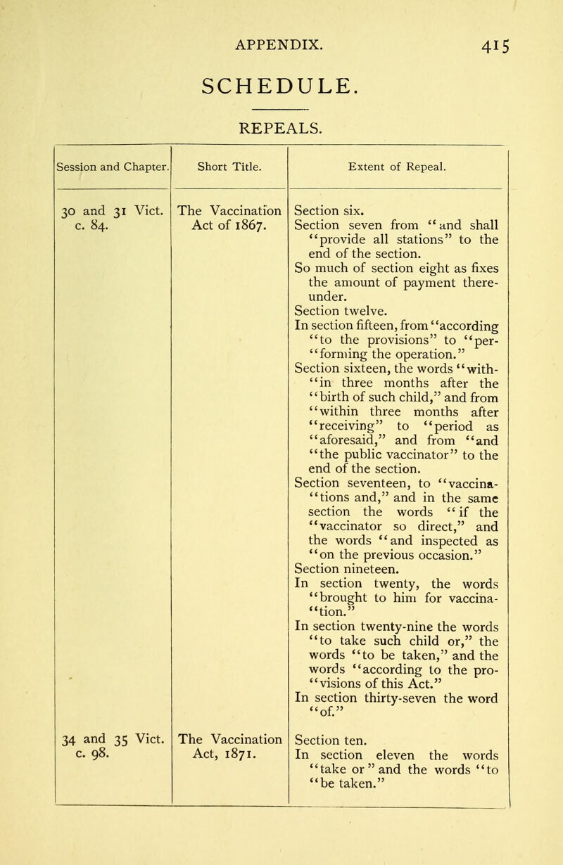 SCHEDULE. REPEALS. Session and Chapter. Short Title. Extent of Repeal. 30 and 31 Vict, c. 84. The Vaccination Act of 1867. Section six. Section seven from and shall provide all stations to the end of the section. So much of section eight as fixes the amount of payment there- under. Section twelve. In section fifteen, from' 'according to the provisions to per- forming the operation. Section sixteen, the words with- in three months after the birth of such child, and from within three months after receiving to period as aforesaid, and from and the public vaccinator to the end of the section. Section seventeen, to vaccina- tions and, and in the same section the words '' if the vaccinator so direct, and the words and inspected as on the previous occasion. Section nineteen. In section twenty, the words brought to him for vaccina- tion. In section twenty-nine the words to take such child or, the words to be taken, and the words according to the pro- visions of this Act. In section thirty-seven the word of. 34 and 35 Vict, c. 98. The Vaccination Act, 1871. Section ten. In section eleven the words take or and the words to be taken.