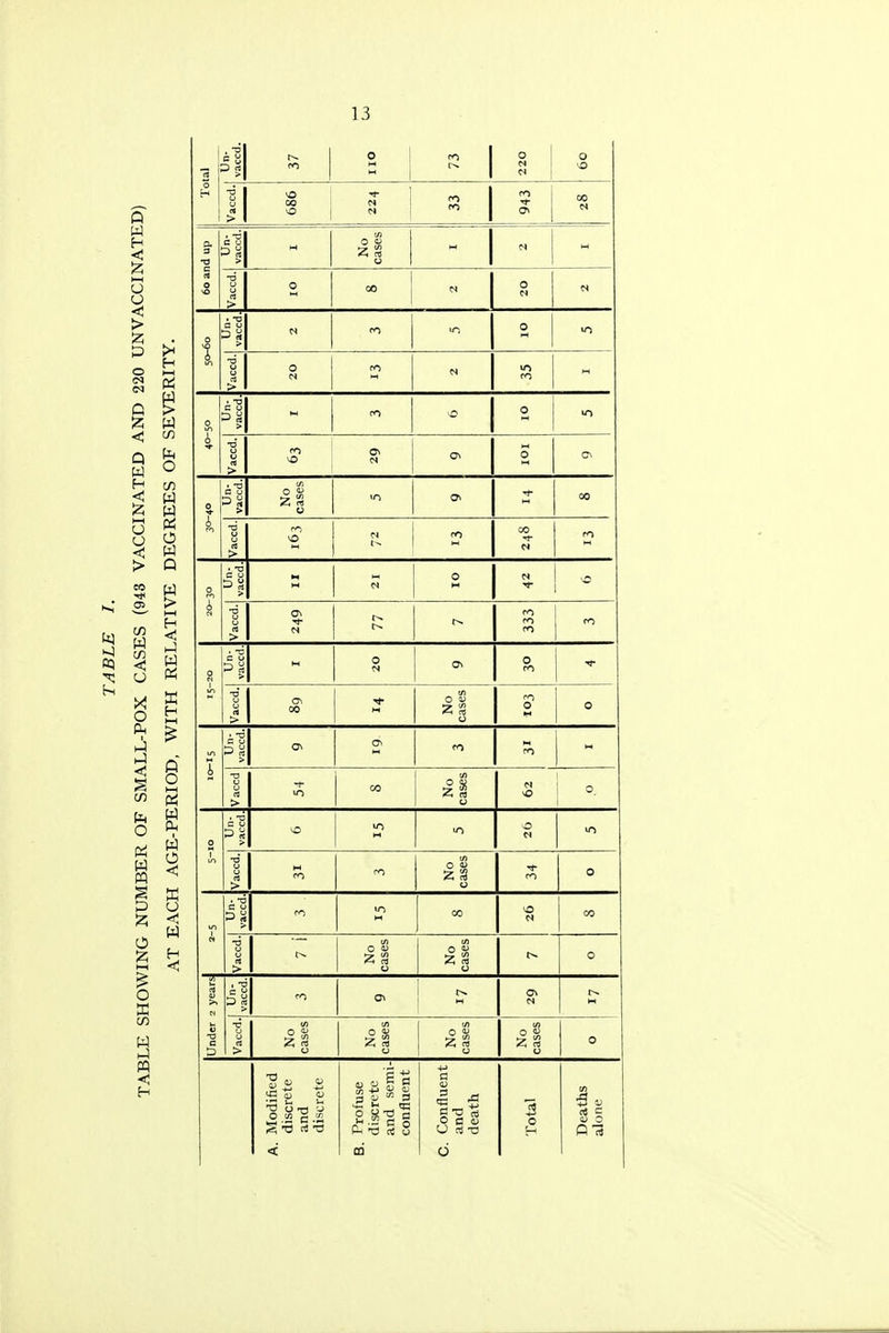 Total Un- vaccd. CO no * 1 0 N 0 no -0 u u > NO 00 O | •* N CO CO co ■<*■ ON 00 N 60 and up a 7? rt > fJ. 0 <u S3 n u H tH U rt > O 1 00 CN O N 0 I a u 3 rt > CO 10 0 lO ■6 u > O N CO N lO CO M 0 I . -a c 0 > H CO NO O •o •0 0 u > CO NO ON M ON 0 Cn k • tJ C (J p rt > (/) O tu 0 10 ON 00 •6 V u rt > CO NO M N CO 00 N CO 0 8 . -a c 0 & £ > M H 0 M N NO -6 u rt > ON If CO co CO CO 0 ik c u s HI O ON 0 CO Tt- T3 U U rt > ON 00 ■<*■ tn O 0> >-r tn <i rt O CO O *-* 0 Si-oi 0 rt > ON ON CO CO H U (J > 1- co tn £ £ <5 CD O 0 7 5 rt > NO w u-l 0 in CJ > t-t 00 CO (/) 0 <u 0 TT ro 0 w . T3 C O > co IT) 00 CN 00 0 rt > w O to -, m rt CJ tn 0 V Z, rt u 0 jUnder 2 years! 1 -v ID rt > CO ON t> ON N M u u rt > (/> 0 <y z a 0 (/) Z a) 0 tn *X tn <5 rt 0 O $ 0 0 Sis £ O 9! < 8-9.11 3 0 m s iSij tia 2S1 g od +> C a) 0 a co O rt t) 6 3 0 cn 6 s 2 5 P rt