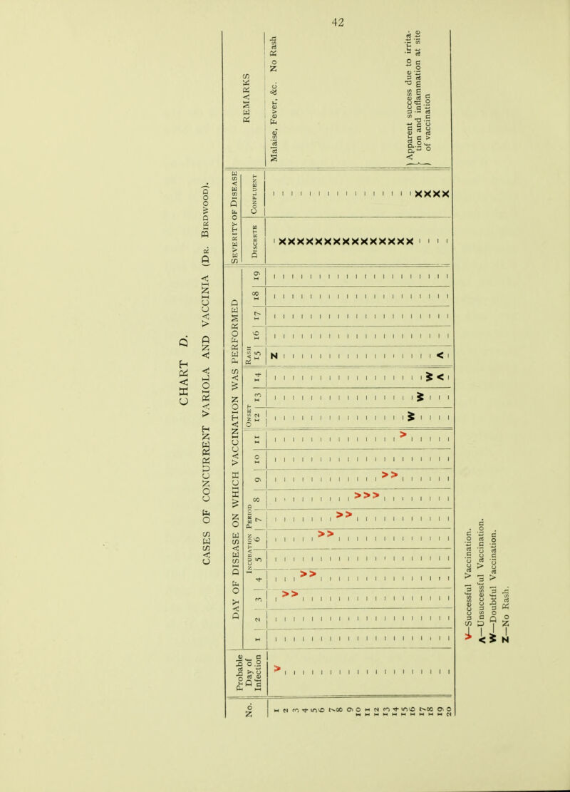 D O o > 5 « n ft < I—I 55 l-H U u ft <3 <J ft o > H « ft o O o o W < < (4 OS o Z S c o d a a rt tfl C _h u rt £ u H3 .2 O G ~> 3 ■- rt < _ fl e c H 3 rf CJ o ra 3 S3 c > S-a o Severity of Disease Confluent i i r i > ( i X .X X X Discrete XXXXXXXXXXXXXXX i i i o> M 1 1 1 1 1 1 1 1 1 1 1 1 1 1 1 1 1 1 1 1 Q 'S J i i i i i i i i i i i i i i i i i i i i PERFORME 1 1 1 1 1 1 1 1 1 1 1 1 1 1 1 1 1 1 1 1 o H 1 1 1 1 1 1 1 1 1 1 1 1 1 1 1 1 1 1 1 1 X oi M N i i i i i i i i i i i i 1 i i i i < 1 < «*■ M 1 1 1 1 1 1 1 1 1 1 1 1 1 1 1 1 1 $ < 1 Z f~i m 1 1 1 1 1 1 1 1 1 1 1 ^ 1 1 1 ATK 2 H _0 1 1 1 1 1 1 1 1 1 1 1 1 1 1 1 $ 1 1 1 1 VACCIN H M 1 i t I 1 1 I 1 I 1 i 1 1 1 1 I I I I 0 i i i i i i i i i i i i i i i i i i i i [CH a. 1 1 1 1 1 1 1 1 1 1 1 1 ^ ^ 1 1 1 1 1 1 WH 00 a 1 »>, ,1 Z o o — ft. 111111111111111111 ISEASE go P ,,,,,».. •< 3 IT) U 2 1 1 1 1 1 1 1 1 1 1 1 1 1 1 1 1 1 1 1 1 Q ■.,» 1 DAY C m ,»,,., 1.. 1 1 ........ 1 1 1 1 1 1 1 1 1 1 1 1 1 1 1 1 1 1 1 1 M 1 1 1 1 1 1 1 1 1 1 1 1 1 1 1 1 1 1 1 1 Probable Day of Infection ^ i i i i i i i i i i i i i i i i i 1 i 6 Z I m N CO ♦ u-> vO t^OO ^ O M N rO uivO t^OO Cv O
