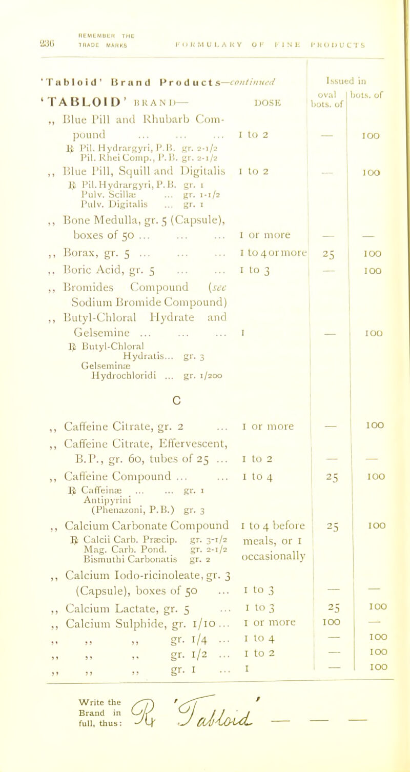 (ll^MCMBlIlt THC THADE MAItKS 1-iJICMULAKY 0 1- I- 1 N E I'KtiiJUC'lS Tabloid' [irand Products—coiitiiiui\l TABLOID' llRANll— DOSE ,, Blue I'ill ami Rhubarb (Com- pound ... ... ... I III 2 li Pil. Hydrargyri, I'.H. gr. s-i/-.' Pil. Rhei Coinp., \ \V>. yi. 2-1/2 lilue I'ill, Squill ami DigilalLs 1 to 2 li Pi!. Hydrargyri, P. ]j. gr. 1 Pulv. Scilhi: ... gr. 1-1/2 Pulv. Digitalis ... gr. i ,, Bone Medulla, gr. 5 (Capsule), boxes of 50 ... ,, Borax, gr. 5 ,. Boric Acid, gr. 5 ,, Bromides Compound (sic .Sodium Bromide Compound) ,, Butyl-Chloral Hydrate and Gelseniine ... ]J BiUyl-Chloral Hydratis... gr. 3 GelsemiiiJe Hydrochloridi ... gr. 1/200 Issued in oval liois. of I or more I to 4 or more I to T, ,, Caffeine Citrate, gr. 2 ,, Caffeine Citrate, Effervescent, B.P., gr. 60, tubes of 25 ... ,, Caffeine Compound ... CafTeina; ... ... gr. 1 Aiitipyrini (l^heiiazoni, P.B.) gr. 3 ,, Calcium Carbonate Compound 5i Calcii C.arb. Prsecip. gr. 3-1/2 Mag. Carl5. Pond. gr. 2-1/2 Bismulhi Carbonalis gr. 2 ,, Calcium lodo-ricinoleate, gr. 3 (Capsule), boxes of 50 ,, Calcium Lactate, gr. 5 ,, Calcium Sulphide, gr. i/io... gr- 1/4 ••■ gr. 1/2 ... o-r. I I or more I to 2 1104 I to 4 before meals, or I occasionally I to 3 I to 3 I or more I to 4 I to 2 I 25 bols. of 100 Write tlie Brand in full, thus: 100 100 100 100 100 100