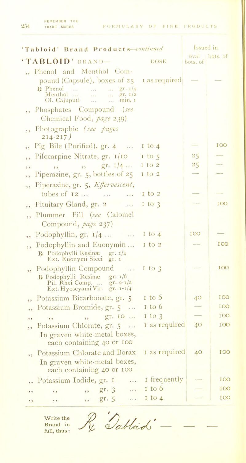 liEMEMUtll THE iird TIUDE MAHK6 t H M U LAKY U 1- I- I N K I- K O L) U C T S Tiibloid' BruntI Pr o cl u c t s—</ TABLOID' KkAMi- i.osK ,, I'hciiul and MenUiol Coin- pound (('apsiile), IjoxL-s cjf 25 I as required Issued in bois. of JJ Plienol ... Menthol ... 01. Cajiipuli 1/4 niin. I Phosphates Compound {see Chemical Food, /tas^'-e 239) Photographic (sec Jtagcs 214-217) Pig Bile (Purified), gr. 4 I'ilocarpine Nitrate, gr. l/io gr- 1/4 ■■■ Piperazine, gr. 5, bottles of 25 i to 2 Piperazine, gr. 5, Effervescent, tubes of 12 ... Pituitary Gland, gr. 2 Plummer Pill [sec Calomel Compound, pag-e 237) Podophyllin, gr. 1/4 ... Podophyllin and Euonymin ... IJi Podophylli Resina; gr. 1/4 Ext. Euonymi Sicci gr. i Podophyllin Compound li; Podophylli Resinae gr. 1/6 I to 4 I to 5 I to 2 I to 2 I to 3 I to 4 I to 2 I to 3 25 25 Pil. Rhei Comp. ... gr. 2-1/2 E.\t.Hyoscyami Vir. gr. 1-1/4 40 I to 6 I to 6 1 — I to 3 I — I as required 40 Potassium Bicarbonate, gr. 5 Potassium Bromide, gr. 5 or. I o Potassium Chlorate, gr. 5 .. In graven white-metal bo.\es, I each containing 40 or 100 Potassium Chlorate and Borax i as required 40 In graven white-metal boxes, each containing 40 or 100 Potassium Iodide, gr. I ... i frequently j — „ gr- 3 ... I to 6 — gr-5 ... I to 4 I — 100 100 100 100 100 100 100 Write the Brand in