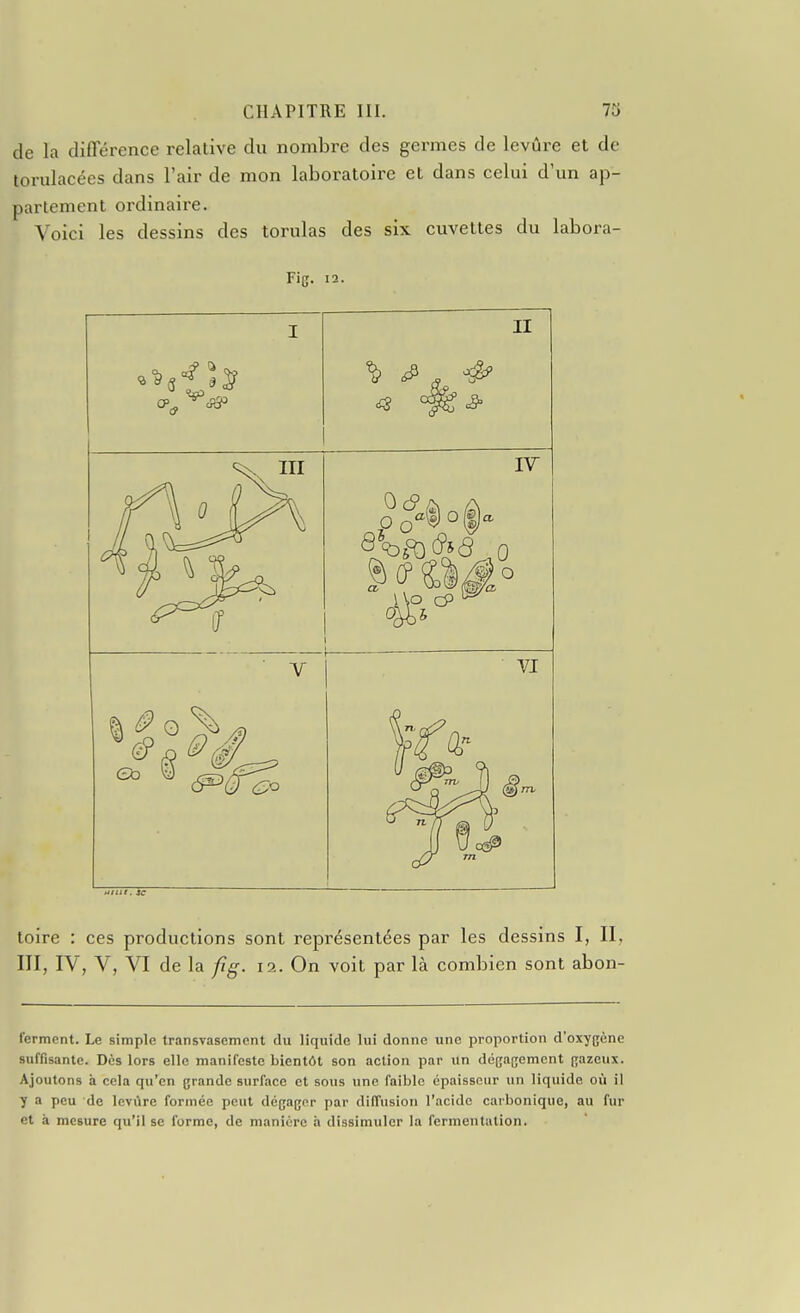 de la différence relative du nombre des germes de levûre et de torulacées dans l'air de mon laboratoire et dans celui d'un ap- partement ordinaire. Voici les dessins des torulas des six cuvettes du labora- Fig. 12. I II ^ III , w V VI w/ilf. se toire : ces productions sont représentées par les dessins I, II, III, IV, V, VI de la fig. 12. On voit par là combien sont abon- terment. Le simple transvasement du lir[uide lui donne une proportion d'oxygène suffisante. Dès lors elle manifeste bientôt son action par un dégagement gazeux. Ajoutons à cela qu'en grande surface et sous une faible épaisseur un liquide où il y a peu de levûre formée peut dégager par diffusion l'acide carbonique, au fur et à mesure qu'il se forme, de manière à dissimuler la fermentation.