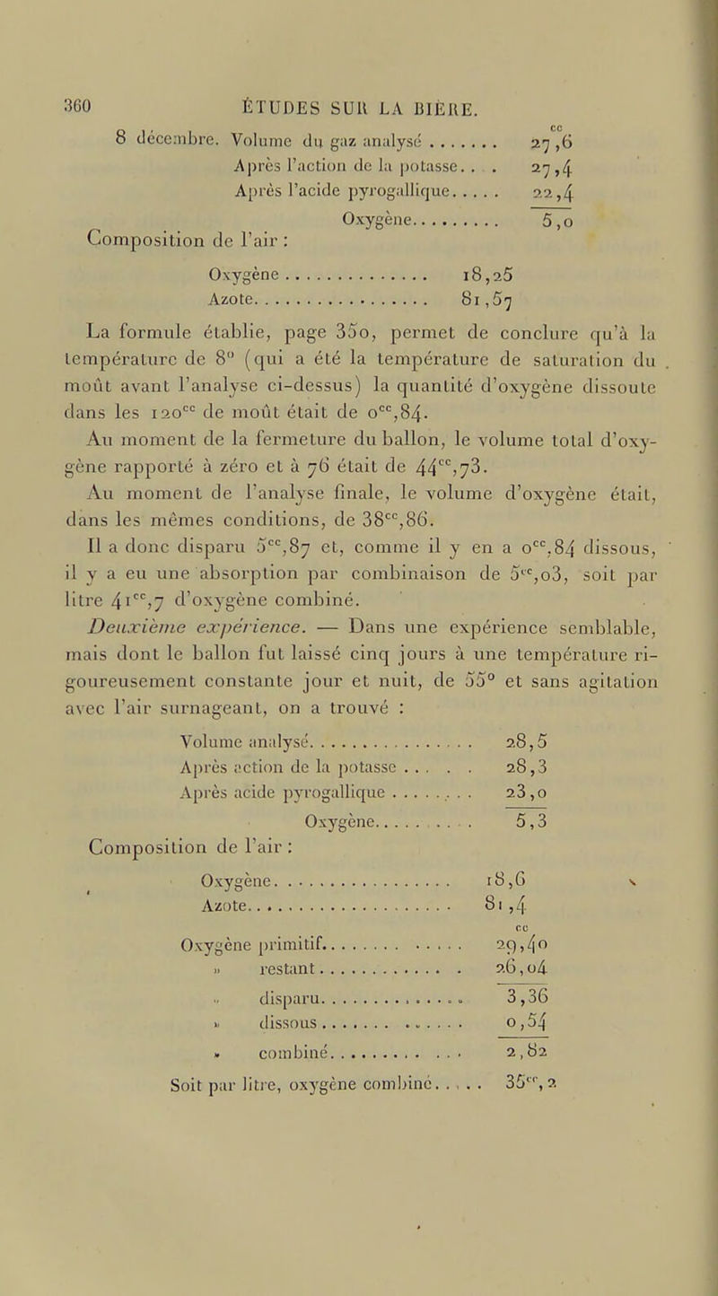 8 décembre. Volume du gaz analysé 2;; ,6 Après l'action de la potasse. . .2^,4 Après l'acide pyrogallique ^■'J'>4 Oxygène 5,o Composition de l'aii' : Oxygène 18,25 Azote 81,57 La formule établie, page 35o, permet de conclure qu'à la température de 8 (qui a été la température de saturation du moût avant l'analyse ci-dessus) la quantité d'oxygène dissoute dans les 120 de moût était de 0*^*^,84- Au moment de la fermeture du ballon, le volume total d'oxy- gène rapporté à zéro et à 76 était de 44*^''>73. Au moment de l'analyse finale, le volume d'oxygène était, dans les mêmes conditions, de 38'^'^,86. Il a donc disparu 5'',87 et, comme il y en a o,84 dissous, il y a eu une absoi'ption par combinaison de 5''^,o3, soit par litre 4i)7 d'oxygène combiné. Deuxième expérience. — Dans vme expérience semblable, mais dont le ballon fut laissé cinq jours à une température ri- goureusement constante jour et nuit, de 55° et sans agitation avec l'air surnageant, on a trouvé : Volume analysé 28,5 Après action de la potasse 28,8 Après acide pyrogallique 28,0 Oxygène ... 5,3 Composition de l'air : O.xygène 18, G Azote 81 ,4 ce Oxygène primitif. 29,40 » restant 26, o/j- disparu 3 ,36 >. dissous 0,54 » combiné 2,82 Soit par litre, oxygène combine. . , . . 35', ?.