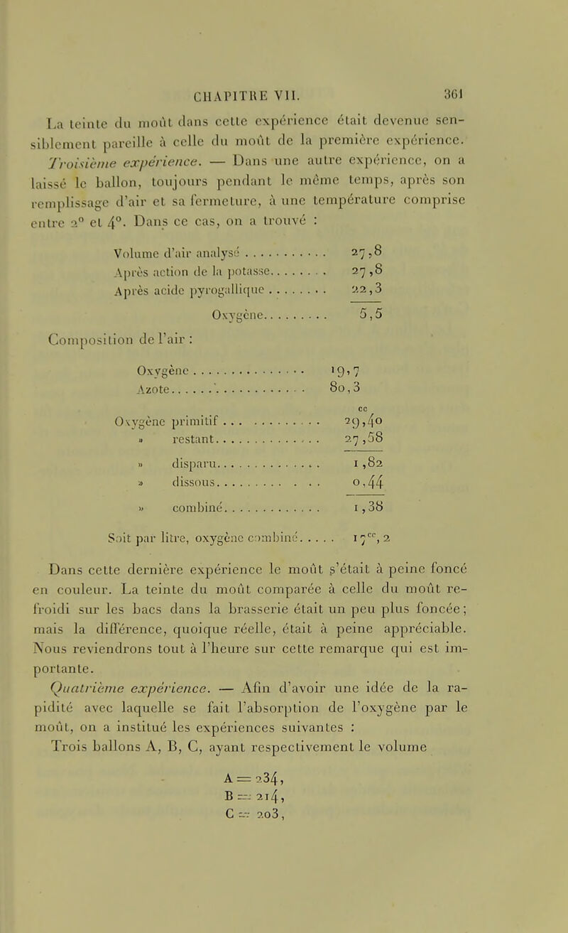 La leinle du nioul clans celle expérience était devenue sen- siblement pareille à celle du moût de la première expérience. Troisième expérience. — Dans une autre expérience, on a laissé le ballon, toujours pendant le môme temps, après son remplissage d'air et sa Icrmelure, à une température comprise entre 2° et 4°- Dans ce cas, on a trouvé : Volume d'air analysé 27,8 Après action de la ])otassc 27 ,8 Après acide pyrogalliquc y.2,3 Oxygène 5,5 Composition de l'air : Oxygène ' 9 ' 7 Azote  80,3 ce Owgènc primitif 29>4o » restant 27, 58 n dis2iaru . i ,82 » dissous Oi44 » combiné i, 38 Soit par litre, oxygène c:)mbinc 17,: Dans cette dernière expérience le moût s'était à peine foncé en couleur. La teinte du moût comparée à celle du moût re- froidi sur les bacs dans la brasserie était un peu plus foncée; mais la différence, quoique réelle, était à peine appréciable. Nous reviendrons tout à l'heure sur cette remarque qui est im- portante. Quatrième expérience. — Afin d'avoir une idée de la ra- pidité avec laquelle se fait l'absorption de l'oxygène par le moût, on a institué les expériences suivantes : Trois ballons A, B, C, ayant respectivement le volume A = 234, B =z^ 2i4, C ?.o3,