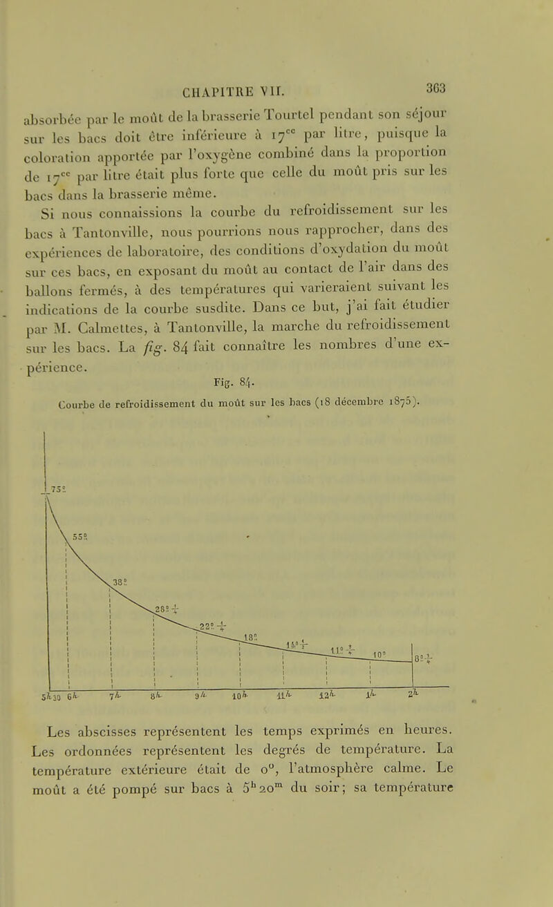 absorbée par le moût de la brasserie Tourlel pendant son séjour sur les bacs doit être inférieure à 17 par lilrc, puisque la coloralion apportée par l'oxygène combiné dans la proportion de 17 par litre était plus forte que celle du moût pris sur les bacs dans la brasserie môme. Si nous connaissions la courbe du refroidissement sur les bacs à Tantonville, nous pourrions nous rapprocher, dans des expériences de laboratoire, des conditions d'oxydation du moût sur ces bacs, en exposant du moût au contact de l'air dans des ballons fermés, à des températures qui varieraient suivant les indications de la courbe susdite. Dans ce but, j'ai fait étudier pai- M. Calmettes, à Tantonville, la marche du refroidissement sur les bacs. La fig. 84 fait connaître les nombres d'une ex- périence. Fig. 8/|. Courbe de refroidissement du moût sur les bacs (18 décembre 1875). 73?. 5?i.30 6A- 7A- 9/'- lO*- U'-- la'^ il 2^ Les abscisses représentent les temps exprimés en heures. Les ordonnées représentent les degrés de température. La température extérieure était de o, l'atmosphère calme. Le moût a été pompé sur bacs à 5''20™ du soir; sa température