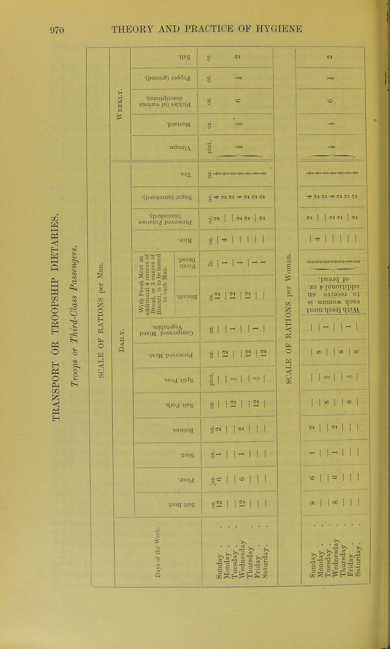 N 01 O <M •(punojS) jodd ij -*o ■(suorjdposap SnOIJL'A jo) sspiOTd 8 ® 0 •pjcjsnj^ 0 **l •jcSaujyV -*j G H« 'p. Ho •C3X N H|W -if? J i-fcq H<N HW HS1' Hm^; 1 -*n (pjuijajun) n rt* <N (M (M <N <M O tM (m -e <m t>i c 1 •(p.wioooun) soojcjoj paAJosaJd n (N | 1 W W | (M <N 1 | <N CM | tM § H 1 1 1 1 1 H II 1 1 1 Wi th Fresh Meat an additional 4 ounces of Bread, or 3 ounces of Biscuit, is to be issued to each Man. •pEajg ronian. «H «Hi «h< M* «f-+ «H< ■jinasig g2 1 -2 1 -h 1 1 DNS per \\ puaiq jo •ZO ^ rtHIOTIippt! UT3 9A1909J 01 St UT3U10AV \\ov.a %vava qsaxf q?!AV J M •soiqejaSaA paxiJM passajdtmr) 8 1 1 - 1 1 - 1 RATK 1 1- 1 1- 1 P •jcaj^ paAjasajj i IS 1 12 12 O H | co | | go | cc •sb-m jijjS 11 f*| 1*1 SCAI 11-11-1 •ilJOd ijes Si 12 1 12 1 I I 00 1 1 00 1 •SUISIE5J g<N | | <M | | | N | | <M | | | •jons 1 1 - 1 1 1 - I I- 1 1 1 •jnou 8° I I;® 1 1 1 to | | » | | | ■jaag j^s g2 1 12 1 1 1 CO | | | 1 1 Days of the Week. Sunday . Monday . Tuesday . Wednesday Thursday Friday . Saturday. Sunday Monday . Tuesday . Wednesday Thursday Friday . Saturday.