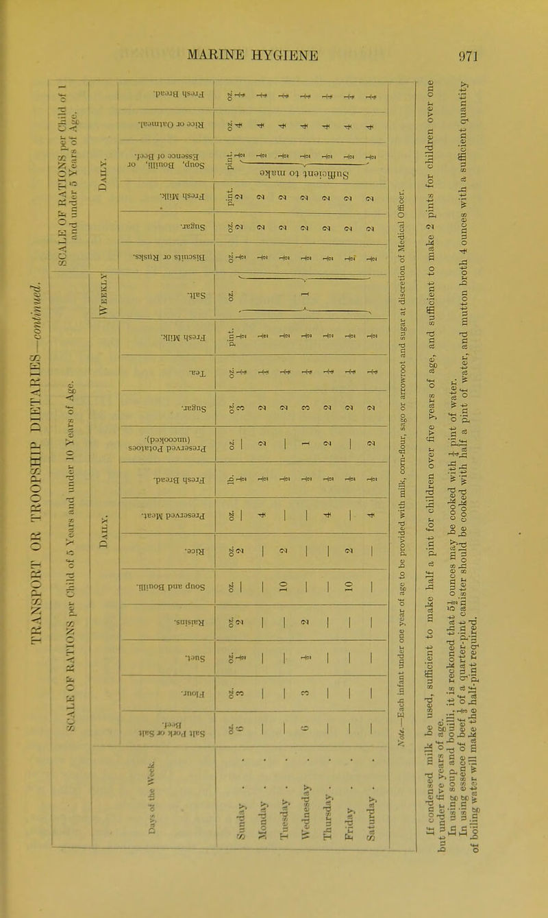 pujjg i|soj.i T3 •(lmiu)uo jo oajjj grji tH t)< rt< -t- -* ri< X - •pog jo ODuassg jo 'minog 'dnog *j Hffl H« r-fc* ^-j .3 >■ — v oy\viu o% -juaTogjiig •jBiing s^siiy jo sjinosig .S <N <N (N IN IN IN IN g <M IN IN <N <N im <m g-+si H»i H« Hm Hm - = - 'mm 'ft H« **■ Hw 0 .+« -+* H-* *+# •jESng gee IN C5 IN IN IN (po>iooDnn) S301E10(J p3AJ3S3J<J N 1 O 1 1 (N 1 <N peajg qssjj H« **J H« paAJSsajj g 1 1 1 1 •30JH 1 IN 1 IN 1 i]|inog puE dnos s 1 1 O 1 O 1 •suisrea 1 1 IN 1 1 •png 1 1 1 1 JIIO[;| J.).,f( ip.'S Jo v<),i jpjg 1 6 •o >. a ■a 5> -3 ^ 12 a 2 * ^ S H P H £ £ o 3 c = u O o 1 '5 ■a T3 > O ■a a a d o u o d (N ^1 c3 d IB '3 Sfi 3 w xi d cS ID bo cS o c3 t* o d ID M T3 a B '3 e a d (3 a c +■> d « '3 m d d 3 O o - d g d cS s ° 0 § DQ -*> d « ° . J= d « ^3 d o _, a a d ■a « ojj (t) —1 v J-1 a so = 6 « s i« ^ 4. O m 0) I £ S S -g o E fi Ed 0) eT d •a so d ° d = 3 = 2 J3 o