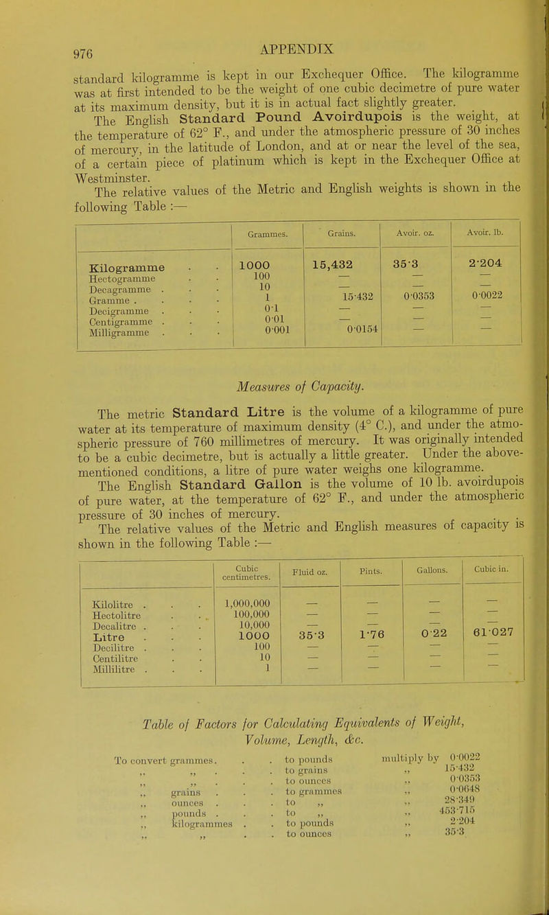 standard kilogramme is kept in our Exchequer Office. The kilogramme was at first intended to be the weight of one cubic decimetre of pure water at its maximum density, but it is in actual fact slightly greater. The English Standard Pound Avoirdupois is the weight, at the temperature of 62° F., and under the atmospheric pressure of 30 inches of mercury, in the latitude of London, and at or near the level of the sea, of a certain piece of platinum which is kept in the Exchequer Office at Westminster. . . The relative values of the Metric and English weights is shown m the following Table :— Grammes. Grains. Avoir, oz. Avoir, lb. Kilogramme Hectogramme Decagramme . Gramme . Decigramme Centigramme . Milligramme . 1000 100 10 1 o-i o-oi 0001 15,432 15432 0-0154 353 0 0353 2-204 0 0022 Measures of Capacity. The metric Standard Litre is the volume of a kilogramme of pure water at its temperature of maximum density (4° O), and under the atmo- spheric pressure of 760 millimetres of mercury. It was originally intended to be a cubic decimetre, but is actually a little greater. Under the above- mentioned conditions, a litre of pure water weighs one kilogramme. The English Standard Gallon is the volume of 10 lb. avoirdupois of pure water, at the temperature of 62° F., and under the atmospheric pressure of 30 inches of mercury. The relative values of the Metric and English measures of capacity is shown in the following Table :— Cubic centimetres. Fluid oz. Pints. Gallons. Cubic in. Kilolitre . 1,000,000 Hectolitre 100,000 Decalitre . 10,000 Litre lOOO 353 1-76 022 61027 Decilitre . 100 Centilitre 10 Millilitre . 1 Table of Factors for Calculating Equivalents of Weight, Volume, Length, &c. To convert grammes grains ounces pounds kilogrammes in pounds to grains to ounces to grammes to „ to „ to pounds to ounces multiply by 0-0022 iiV4:s:: 0 0353 0-0<iJS 28-34!) 453 715 2-204 35-3