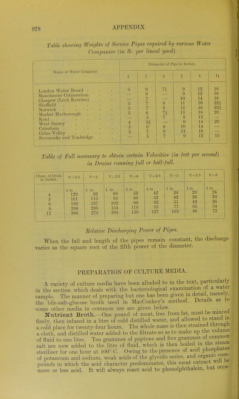 Table shoiving Weights of Service Pipes required by various Water Companies (in lb. per lineal yard). Name of Water Company. London Water Board . Manchester Corporation Glasgow (Loch Katrine) Sheffield . Norwich Market Harborough Kent . West Surrey Caterham . Coluc Valley Sevenoaks and Tollbridge Diameter of Pipe in Indies. B 1 t 8 3 T 1 11 At 5 6 7i 9 12 16 6 9 12 16 7 10 14 18 5 7 9 11 16 22 Jr 5 7 9 11 16 22 V 5 0 7$ 11 16 20 5 7 9 12 4 5£ 9 14 20 5 6 8 10 14 5 7 9 11 16 5 7 9 12 15 Table of Fall necessary to obtain certain Velocities {in feet per second) in Drains running full or half-full. Diam. of Drain in Inches. V = 25 V=3 V=3-5 V = 4 V=45 V=5 V = 5-5 V=6 4 5 6 9 12 1 in 129 161 193 290 386 1 1 in 92 1 15 137 206 275 1 in 68 85 102 154 205 1 in 53 66 80 119 159 1 in 42 52 62 95 127 1 in 34 42 51 77 103 1 in 29 36 43 65 86 1 in 24 30 36 54 72 Relative Discharging Power of Pipes. When the fall and length of the pipes remain constant, the discharge varies as the square root of the fifth power of the diameter. PREPARATION OF CULTURE MEDIA. A variety of culture media have been alluded to in the text, particularly in the section which deals with the bacteriological examination of a water sample. The manner of preparing but one has been given m detail, name h . the bile-salt-glucose broth used in MacConkey's method. Details as to some other media in common use are given below. . Nutrient Broth.—One pound of meat, free from fat, must be minced finely, then infused in a litre of cold distilled water, and allowed to stand W a cold place for twenty-four hours. The whole mass is then strained tnrougn a cloth, and distilled water added to the filtrate so as to make up the volume of fluid to one litre. Ten grammes of peptone and five grammes of common ■salt are now added to the litre of fluid, which is then boiled in the steam steriliser for one hour at 100° C. Owing to the presence of acid phosphates of potassium and sodium, weak acids of the glycohc series, and organic com pounds in which the acid character predominates, this meat extract win m more or less acid. It will always react acid to phenolphthalein, but occa-