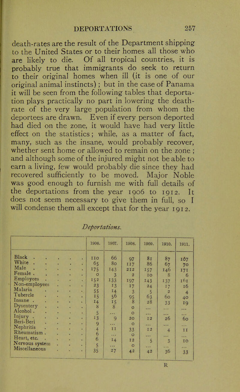 death-rates are the result of the Department shipping to the United States or to their homes all those who are likely to die. Of all tropical countries, it is probably true that immigrants do seek to return to their original homes when ill (it is one of our original animal instincts); but in the case of Panama it will be seen from the following tables that deporta- tion plays practically no part in lowering the death- rate of the very large population from whom the deportees are drawn. Even if every person deported had died on the zone, it would have had very little effect on the statistics; while, as a matter of fact, many, such as the insane, would probably recover, whether sent home or allowed to remain on the zone ; and although some of the injured might not be able to earn a living, few would probably die since they had recovered sufficiently to be moved. Major Noble was good enough to furnish me with full details of the deportations from the year 1906 to 1912. It does not seem necessary to give them in full, so I will condense them all except that for the year 1912. Deportations. Black . White . Male Female . Employees Non-employees Malaria Tubercle Insane . Dysentery Alcohol . Injury . Beri-Beri Nephritis Rheumatism . Heart, etc. Nervous system Miscellaneous 1906. 1907. 1908. 1909. 1910. 1911. no 66 97 81 87 1(57 65 80 117 86 67 70 143 212 157 146 171 0 3 2 10 8 6 152 133 197 143 137 23 13 17 24 17 16 55 14 5 2 4 15 56 95 63 60 40 14 15 8 28 33 19 8 0 5 0 13 9 20 12 '26 60 9 0 4 11 33 12 4 II 6 0 6 14 12 5 3 10 5 0 35 27 42 43 36 33