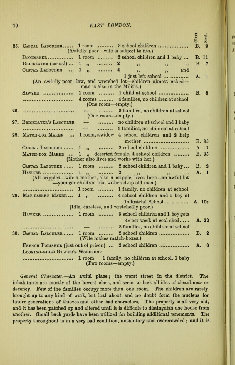 25. Casual Labourer 1 room 3 school children B. 2 (Awfully poor—wife is subject to fits.) Bootmaker 1 room 2 school children and 1 baby ... B. 11 Bricklayer (casual) ... 1 „ 2 „ „ ... B. 7 Casual Labourer ... 1 „ 4 „ „ and 1 just left school A. 1 (An awfully poor, low, and wretched lot—children almost naked— man is also in the Militia.) Sawyer 1 room 1 child at school B. 8 4 rooms 4 families, no children at school (One room—empty.) 26 — 3 families, no children at school (One room—empty.) 27. Bricklayer's Labourer — no children at school and 1 baby — 3 families, no children at school 28. Match-box Maker ... 1 room, awidow 4 school children and 2 help mother B. 35 Casual Labourer 1 „ 2 school children A. 1 Match-box Maker ... 1 „ deserted female, 4 school children B. 35 (Mother also lives and works with her.) Casual Labourer 1 room 2 school children and 1 baby... B. 2 Hawker 1 „ 2 ,, „ ... A. 1 (All cripples—wife's mother, also a cripple, lives here—an awful lot —younger children like withered-up old men.) 1 room 1 family, no children at school 29. Mat-basket Maker ... 1 4 school children and 1 boy at Industrial School A. lOe (Idle, careless, and wretchedly poor.) Hawker 1 room 3 school children and 1 boy gets 4s per week at coal shed A. 22 — 3 families, no children at school 30. Casual Labourer 1 room 2 school children B. 2 (Wife makes match-boxes.) French Polisher (just out of prison) ... 2 school children A. 8 Looking-glass Gilder's Workshop 1 room 1 family, no children at school, 1 baby (Two rooms—empty.) General Character.—An awful place ; the worst street m the district. The inhabitants are mostly of the lowest class, and seem to lack all idea of cleanliness or decency. Few of the families occupy more than one room. The children are rarely brought up to any kind of work, but loaf about, and no doubt form the nucleus for future generations of thieves and other bad characters. The property is all very old, and it has been patched up and altered until it is difficult to distinguish one house from another. Small back yards have been utilized for building additional tenements. The property throughout is in a very bad condition, unsanitary and overcrowded; and it is