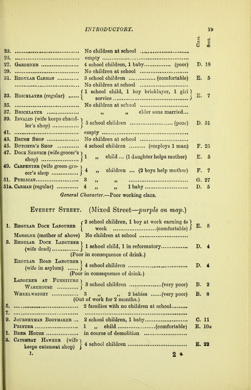 i *5 A % U CD 23 No children at school 25 empty 27. Gardener 4 school children, 1 baby (poor) D. 18 29 No children at school 31. Eegular Carman 3 school children (comfortable) E. 5 No children at school f 1 school child, 1 boy bricklayer, 1 girl ) 33. Bricklayer (regular) | service i ^' 85 No children at school 37. Bricklayer „ „ elder sons married... 39. Invalid (wife keeps chand- ) ler's shop) | ^ ^^^^^^ children (poor) D. 31 41 empty 43. Brush Shop No children at school 45. Butcher's Shop 4 school children (employs 1 man) F. 25 47. Dock Service (wife grocer's ) gj^^^j |1 „ child... (1 daughter helps mother) E. 5 49. Carpenter (wife green-gro- ) cer's shop j ^ »' children ... (2 boys help mother) F. 7 51. Publican 3 „ „ G. 27 61a. Carman (regular) 4 „ „ 1 baby D. 5 General Character.—Poor working class. Everett Street. (Mixed Street—purple on map.) ^ ^ (2 school children, 1 boy at work earning 4s ) 1. Eegular Dock Labourer | ^^^^ (comfortable) i ^- ^ Mangler (mother of above) No children at school 3. Regular Dock Labourer ) (wife dead) ) ^ ^^^^^^ child, 1 in reformatory D. 4 (Poor in consequence of drink.) Eegular Eoad Labourer ) (wife in asylum) j ^ '^^^^^ ^^^^'^'^ ^' ^ (Poor in consequence of drink.) Labourer at Furniture ) Warehouse j 3 school children (very poor) B. 2 Wheelwright 3 2 babies (very poor) B. 8 (Out of work for 2 months.) 5 2 families with no children at school 7 9. Journeyman Bootmaker ... 2 school children, 1 baby C. 11 Printer 1 „ child (comfortable) E. 10a 1. Beer House in course of demolition 3. Catsmeat Hawker (wife ■) keeps catsmeat shop) j ^ ''^^^ ^^^^l^^^ ^' ^2