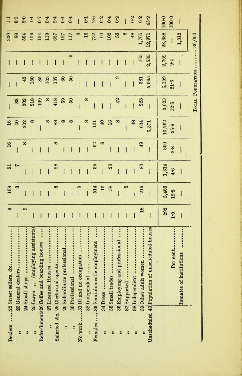 o 0« 6 6 o o o o loo o o 6 o o o 00 -rt^ 00 «5 05 1-1 M ^5 O lO O Mil I I i I - I I I I I I «5 CO <M eo o CO Ml I CO O (N 00 tH © O 00 00 ^ (M -StH i-H 'fl O-S rH I eD CI I I I I Mil I I 1 I t I CO ^ rH ^ I I I 00 O 00 r-i T-t ^ CO ^ I I I II II 11 I J=3 ^ Q4 o « a e3 p3 S o cd o i3 Q c3 O .2 a W 03 ^ a o i ^ o a ^ o E3 O ^ 03 « 1 S S a - o o