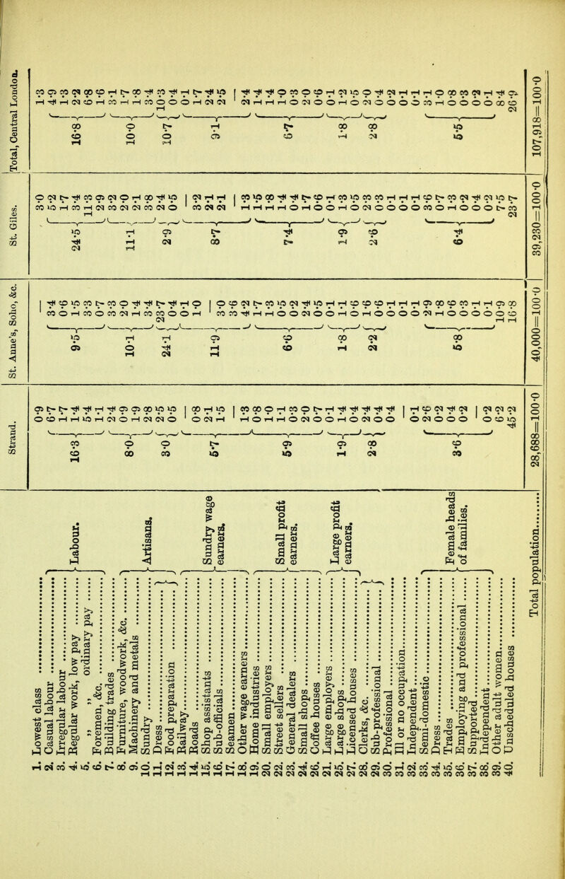 I TjH Ut) ' «3 O ,H CCOCOC^tHOOCOOOtH —r- qp th »o O »p I «5 00 p tH 00 p t-iH tH ' O tH tH O <N O O »H ^^^ O O O 11 to o c3 ^ C3 ^ o ce O 03 ^5 .3 b -si - ft ^ O ^ e8 O «3 O Ph CO o ft? CQQQ ft oa a J3 ftrf a) CO i3 a a^ O CM pR o §■2 0) 3 I s a ftj2 a '3 „ M <U O „ ^ S B< 3 'ft ft^ o M Jii « I a^Sl=s § g c3 a-s CQOQ PI a v. a o .„ <I> ^ § a^ ^ s.s^-S 2^-2 § 2 g a g^^a d iHiHTHiHrHiH»HiHrH»H(N<NC<l«C<lC<IC^(N(N(NCOCOCOeOCO0OCOCCCO«5^