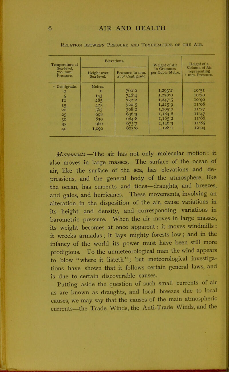 Relation between Pressure and Temperature of the Air. Temperature at Sea-level, 760 mm. Pressure. 0 Centigrade. O 5 10 15 20 25 30 35 40 Elevations. Height over Sea-level. Metres. 0 285 425 563 698 830 960 1,090 Pressure in mm. at 0° Centigrade. 760*0 746-4 732-2 720-5 708-2 696-3 684-8 673-7 663-0 Weight of Air in Grammes per Cubic Metre. 1,293-2 1,270-0 1.247-5 1,225-9 1,205-0 1,184-8 1,165-2 1,146-3 1,128-1 Height of a Column of Air representing I mm. Pressure. 10-51 10-70 10- 90 11- 08 11-27 11-47 11-66 11- 85 12- 04 Movements.—The air has not only molecular motion: it also moves in large masses. The surface of the ocean of air, like the surface of the sea, has elevations and de- pressions, and the general body of the atmosphere, like the ocean, has currents and tides—draughts, and breezes, and gales, and hurricanes. These movements, involving an alteration in the disposition of the air, cause variations in its height and density, and corresponding variations in barometric pressure. When the air moves in large masses, its weight becomes at once apparent: it moves windmills : it wrecks armadas; it lays mighty forests low; and in the infancy of the world its power must have been still more prodigious. To the unmeteorological man the wind appears to blow where it listeth; but meteorological investiga- tions have shown that it follows certain general laws, and is due to certain discoverable causes. Putting aside the question of such small currents of air as are known as draughts, and local breezes due to local causes, we may say that the causes of the main atmospheric currents—the Trade Winds, the Anti-Trade Winds, and the