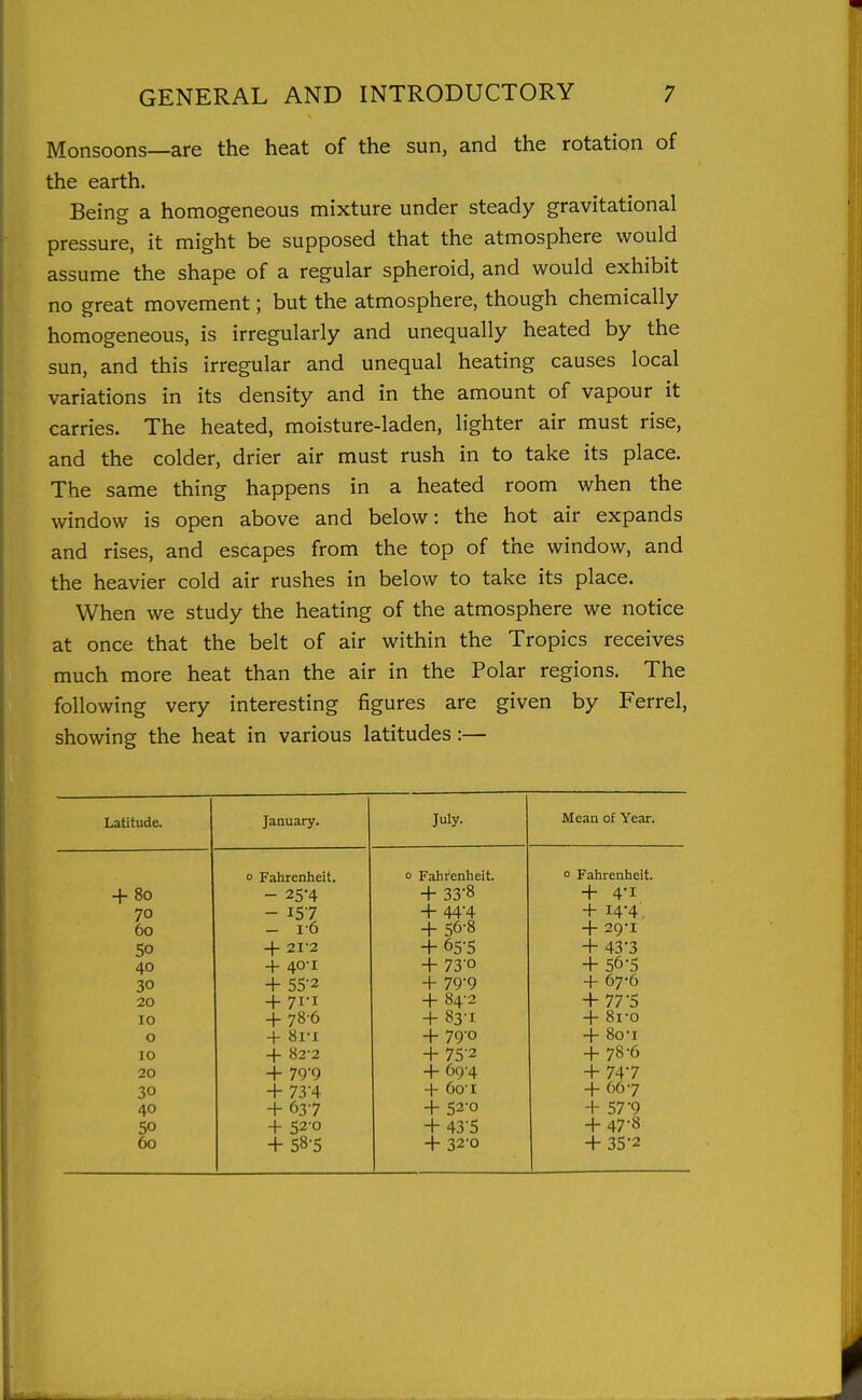 Monsoons—are the heat of the sun, and the rotation of the earth. Being a homogeneous mixture under steady gravitational pressure, it might be supposed that the atmosphere would assume the shape of a regular spheroid, and would exhibit no great movement; but the atmosphere, though chemically homogeneous, is irregularly and unequally heated by the sun, and this irregular and unequal heating causes local variations in its density and in the amount of vapour it carries. The heated, moisture-laden, lighter air must rise, and the colder, drier air must rush in to take its place. The same thing happens in a heated room when the window is open above and below: the hot air expands and rises, and escapes from the top of the window, and the heavier cold air rushes in below to take its place. When we study the heating of the atmosphere we notice at once that the belt of air within the Tropics receives much more heat than the air in the Polar regions. The following very interesting figures are given by Ferrel, showing the heat in various latitudes:— Latitude. January. July. Mean of Year. 0 Fatirenheit. 0 Fahfenheit. 0 Falirenlieit. + 80 - 25-4 + 33-8 + 4-1 70 - 157 + 44-4 + 14-4. 60 - 1-6 + 56-8 + 29-1 50 + 21-2 + 65-5 + 43-3 40 + 40-1 + 73-0 + 56-5 30 + 55-2 + 79-9 4- 67-6 20 + 7X-I + 84-2 + 77-5 10 + 786 + 83-1 + 8ro 0 + 8i-i + 79'o + 8o-i 10 + 82-2 + 75-2 + 78-6 20 + 79-9 + 69-4 + 747 30 + 73-4 + 6oi + 667 40 + 637 + 52-0 + 57-9 50 + 52-0 + 43-5 + 47-8 60 + 585 + 320 + 35-2