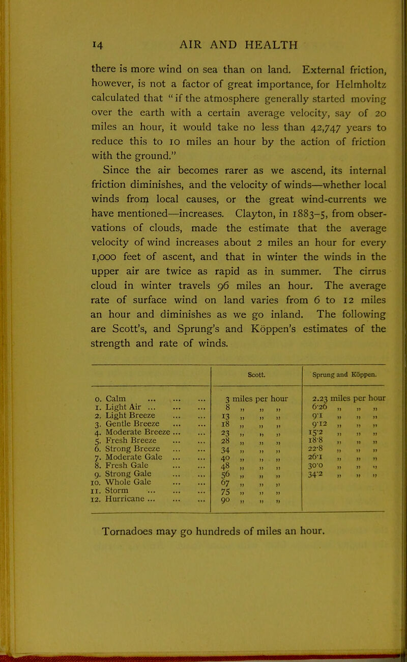 there is more wind on sea than on land. External friction, however, is not a factor of great importance, for Helmholtz calculated that  if the atmosphere generally started moving over the earth with a certain average velocity, say of 20 miles an hour, it would take no less than 42,747 years to reduce this to 10 miles an hour by the action of friction with the ground. Since the air becomes rarer as we ascend, its internal friction diminishes, and the velocity of winds—whether local winds from local causes, or the great wind-currents we have mentioned—increases. Clayton, in 1883-5, from obser- vations of clouds, made the estimate that the average velocity of wind increases about 2 miles an hour for every 1,000 feet of ascent, and that in winter the winds in the upper air are twice as rapid as in summer. The cirrus cloud in winter travels 96 miles an hour. The average rate of surface wind on land varies from 6 to 12 miles an hour and diminishes as we go inland. The following are Scott's, and Sprung's and Koppen's estimates of the strength and rate of winds. Scott Sprung and Koppen. 0. Calm 3 miles per hour 2.23 miles per hour I. Light Air 8 )) II II 626 II II II 2. Light Breeze 13 i> II II 91 II 11 II 3- Gentle Breeze 18 >i II 11 912 II 11 II 4- Moderate Breeze 23 )i 11 11 15-2 II 11 II 5- Fresh Breeze 28 11 II II i8-8 II 11 II 6. Strong Breeze 34 }} II II 22-8 II 11 II 7. Moderate Gale 40 I) 11 II 26-1 II II II 8. Fresh Gale 48 11 11 300 II II '1 9- Strong Gale 56 » II II 342 11 II II 10. Whole Gale 67 II II 1) II. Storm 75 II II II 12, Hurricane 90 11 11 II Tornadoes may go hundreds of miles an hour.