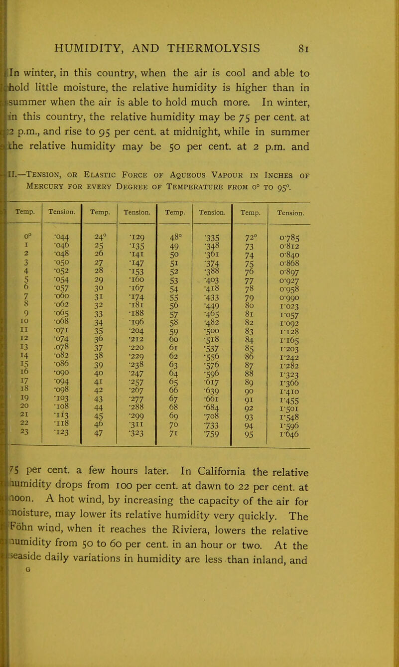 In winter, in this country, when the air is cool and able to hold little moisture, the relative humidity is higher than in -Limmer when the air is able to hold much more. In winter, 1 this country, the relative humidity may be 75 per cent, at p.m., and rise to 95 per cent, at midnight, while in summer ihe relative humidity may be 50 per cent, at 2 p.m. and [I.—Tension, or Elastic Force of Aqueous Vapour in Inches of Mercury for every Degree of Temperature from 0° to 95°. Temp. 0° I 2 3 4 5 6 7 8 9 10 II 12 13 14 15 16 17 18 19 20 21 22 23 Tension. •044 •046 •048 •050 •052 ■054 •057 060 •062 •065 •068 •071 •074 .078 ■082 •086 •090 •094 •098 •103 •108 •113 ■1X8 123 Temp. 24 25 26 27 28 29 30 31 32 33 34 35 36 37 38 39 40 41 42 43 44 45 46 47 Tension. •129 •135 •141 •147 •153 •160 •167 •174 •181 •188 •196 •204 •212 ■220 •229 ■238 •247 •257 •267 •277 •288 •299 ■311 •323 Temp. 48° 49 50 51 52 53 54 55 56 57 58 59 60 61 62 63 64 65 66 67 68 69 70 71 Tension. Temp. Tension. •335 72° 0785 34° 73 0 012 •361 74 0-840 ■374 75 0-868 •388 76 0-897 •403 77 0-927 •418 78 0-958 ■433 79 0-990 •449 80 1-023 •465 81 1-057 •482 82 1-092 •500 83 1-128 •518 84 1165 •537 85 1-203 •5.56 86 1-242 ■576 87 1-282 •596 88 1323 •617 89 1-366 •639 90 I-410 •661 91 1-455 •684 92 1-501 •708 93 1-548 •733 94 1-596 •759 95 1-646 75 per cent, a few hours later. In California the relative lumidity drops from 100 per cent at dawn to 22 per cent, at lOon. A hot wind, by increasing the capacity of the air for Tioisture, may lower its relative humidity very quickly. The ^^ohn wind, when it reaches the Riviera, lowers the relative umidity from 50 to 60 per cent, in an hour or two. At the -aside daily variations in humidity are less than inland, and G