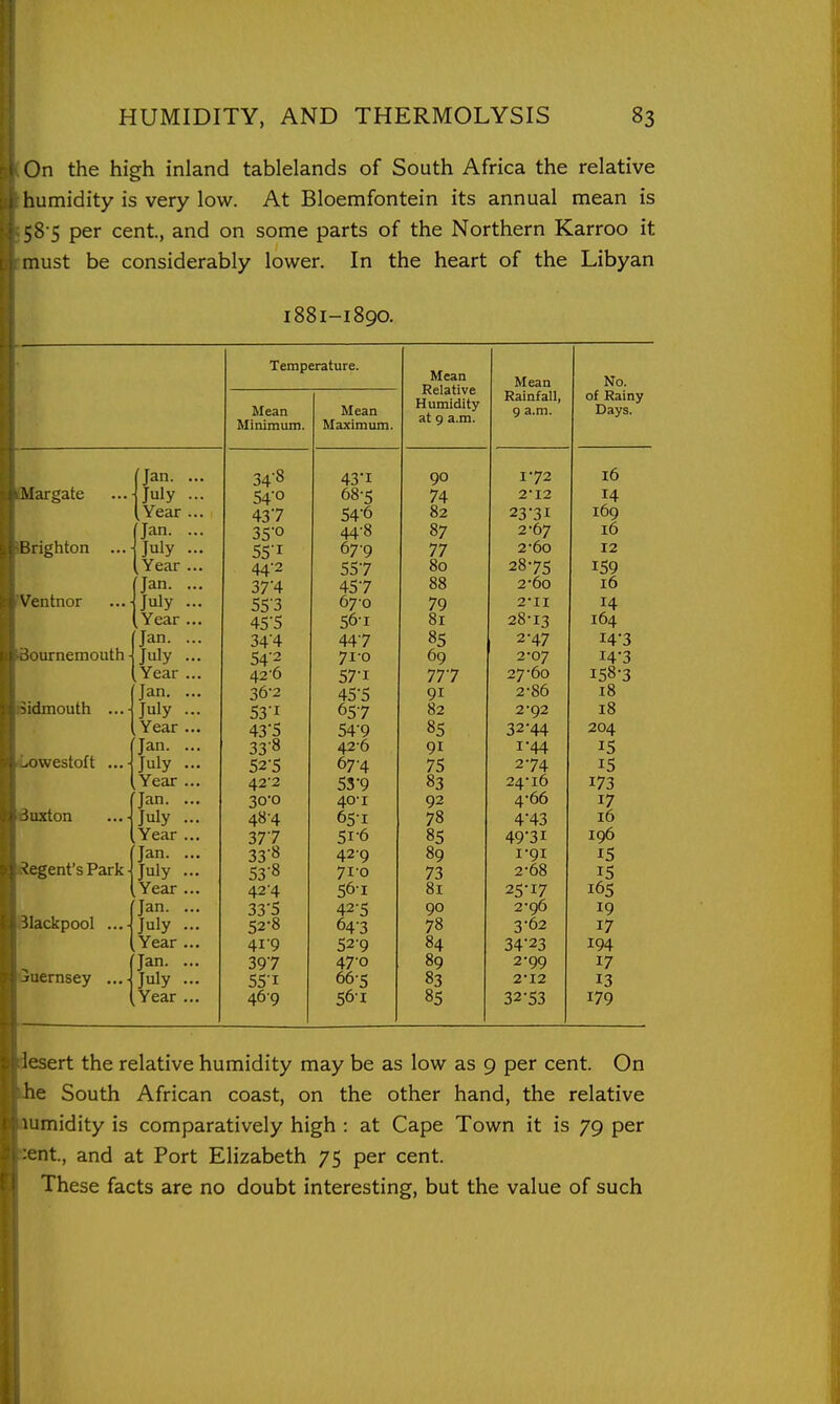 On the high inland tablelands of South Africa the relative humidity is very low. At Bloemfontein its annual mean is 58-5 per cent, and on some parts of the Northern Karroo it must be considerably lower. In the heart of the Libyan 1881-1890. Temperature. Mean Relative Humidity at 9 a.m. Mean No. Mean Mean Ivalllldlli 9 a.m. Days. Minimum. Maximum. (Jan. ... 43'I 90 172 16 Margate July ... 54'0 AO. 68-5 74 2-12 14 Year ... 437 540 82 23-31 169 Jan. ... 35'0 448 87 2-67 16 Brighton ... July ... 551 67-9 77 2-60 12 Year ... 44-2 557 80 2875 159 Jan. ... 374 457 88 2-6o 16 Ventnor July ... 55'3 67'o 79 2-II 14 Year ... 45-5 561 81 28-13 164 Jan. ... AA'I 85 2-47 14-3 ournemouth- July ... 54-2 71-0 69 2-07 14-3 Year ... 42'6 57-1 777 27-60 158-3 Jan. ... 36-2 45-5 91 2-86 18 >idmouth July ... 53-1 657 82 2-92 18 Year ... 43-5 54-9 85 32-44 204 Jan. ... 33-8 42-6 91 1-44 15 jwestoft July ... 52-5 67-4 75 2-74 15 ^Year ... 422 53-9 83 24-16 173 Jan. ... 30-0 40-1 92 4-66 17 iiLxton July ... 48-4 651 78 4-43 16 Year ... 377 51-6 85 49-31 196 Jan. ... 33-8 429 89 1-91 15 vegent's Park- July ... 53-8 71-0 73 2-68 15 Year ... 42-4 561 81 25-17 165 31ackpool Jan. ... 33'5 42-5 90 2-96 19 July ... 52-8 643 78 3-62 17 Year ... 41 9 529 84 34-23 194 Jan. ... 397 47-0 89 2-99 17 • lernsey July ... 55-1 66-5 83 2-12 13 Year ... 46-9 561 85 32-53 179 lesert the relative humidity may be as low as 9 per cent. On he South African coast, on the other hand, the relative lumidity is comparatively high : at Cape Town it is 79 per ent, and at Port Elizabeth 75 per cent. These facts are no doubt interesting, but the value of such