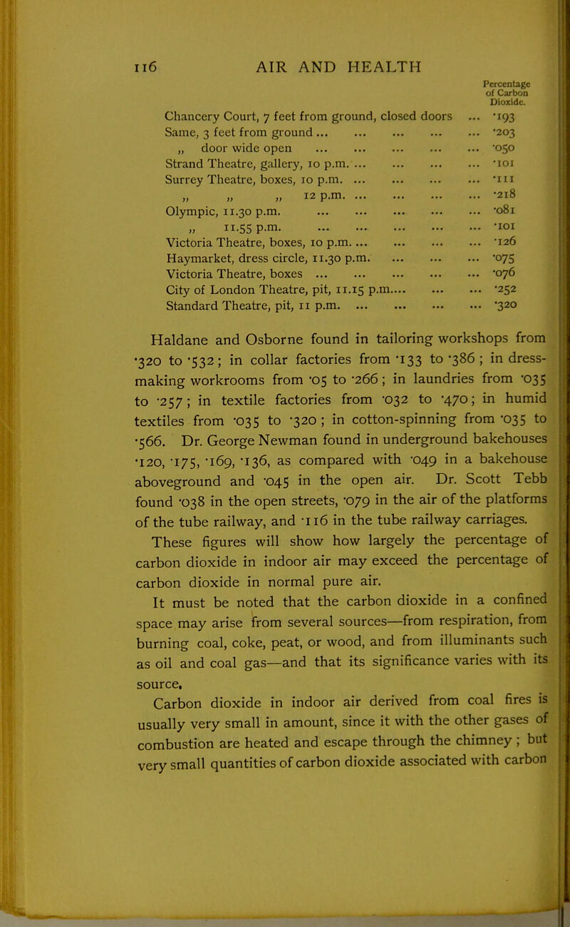 Percentage of Carbon Dioxide. Chancery Court, 7 feet from ground, closed doors ... 193 Same, 3 feet from ground 203 „ door wide open 050 Strand Theatre, gallery, 10 p.m. loi Surrey Theatre, boxes, 10 p.m 'in „ 11-55 P-^' Victoria Theatre, boxes, 10 p.m 126 Haymarket, dress circle, 11.30 p.m, '075 Victoria Theatre, boxes •076 City of London Theatre, pit, 11.15 p.m -252 Standard Theatre, pit, 11 p.m 320 Haldane and Osborne found in tailoring workshops from '320 to 532; in collar factories from -133 to '386 ; in dress- making workrooms from -05 to -266; in laundries from -035 to '257; in textile factories from -032 to 470; in humid textiles from '035 to -320 ; in cotton-spinning from -035 to •566. Dr. George Newman found in underground bakehouses •120, -175, •169, -136, as compared with -049 in a bakehouse aboveground and -045 in the open air. Dr. Scott Tebb found -038 in the open streets, -079 in the air of the platforms of the tube railway, and -116 in the tube railway carriages. These figures will show how largely the percentage of carbon dioxide in indoor air may exceed the percentage of carbon dioxide in normal pure air. It must be noted that the carbon dioxide in a confined space may arise from several sources—from respiration, from burning coal, coke, peat, or wood, and from illuminants such as oil and coal gas—and that its significance varies with its source. Carbon dioxide in indoor air derived from coal fires is usually very small in amount, since it with the other gases of combustion are heated and escape through the chimney ; but very small quantities of carbon dioxide associated with carbon Olympic, 11.30 p.m. » » » 12 p.m. •218 •081