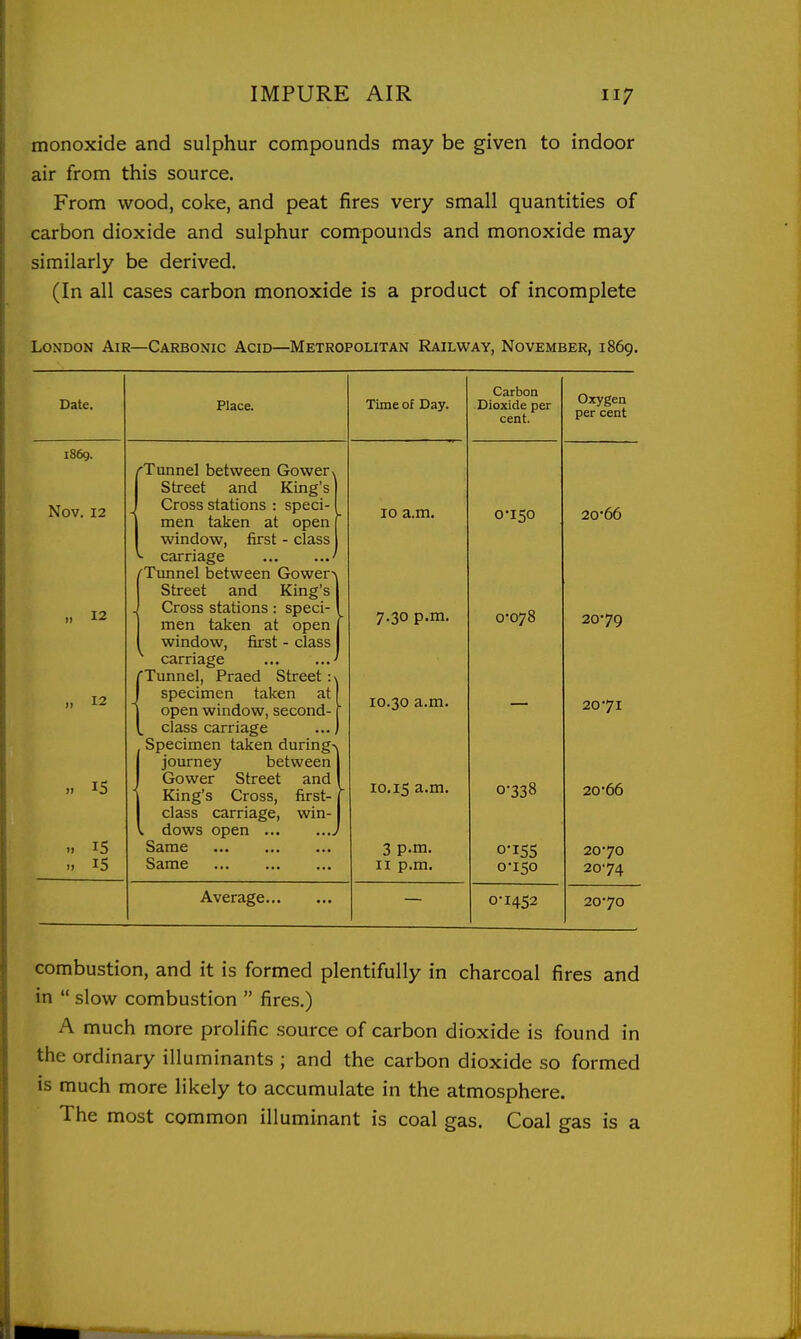 monoxide and sulphur compounds may be given to indoor air from this source. From wood, coke, and peat fires very small quantities of carbon dioxide and sulphur compounds and monoxide may similarly be derived. (In all cases carbon monoxide is a product of incomplete London Air—Carbonic Acid—Metropolitan Railway, November, 1869. Date, Place. Time of Day. Carbon Dioxide per cent. Oxygen per cent 1869. rTunnel between Gowerx Street and King's Nov. 12 - Cross stations : speci- men taken at open window, first - class ^ carriage ' ■•Tunnel between Gower^ Street and King's >- 10 d,.lll« u 15U ., 12 Cross stations: speci- men taken at open window, first - class carriage 'Tunnel, Praed Street :^ 7.30 p.m. 0-078 20-79 „ 12 specimen taken at open window, second- 10.30 a.m. 20-71 . class carriage Specimen taken during^, journey between 15 Gower Street and 10.15 a-™. 0-338 20-66 King's Cross, first- class carriage, win- . dows open j 1 .. 15 Same 3 p.m. 0-IS5 20-70 .. 15 Same II p.m. 0-150 20-74 Average 0-1452 20-70 combustion, and it is formed plentifully in charcoal fires and in  slow combustion  fires.) A much more prolific .source of carbon dioxide is found in the ordinary illuminants ; and the carbon dioxide so formed is much more likely to accumulate in the atmosphere. The most common illuminant is coal gas. Coal gas is a