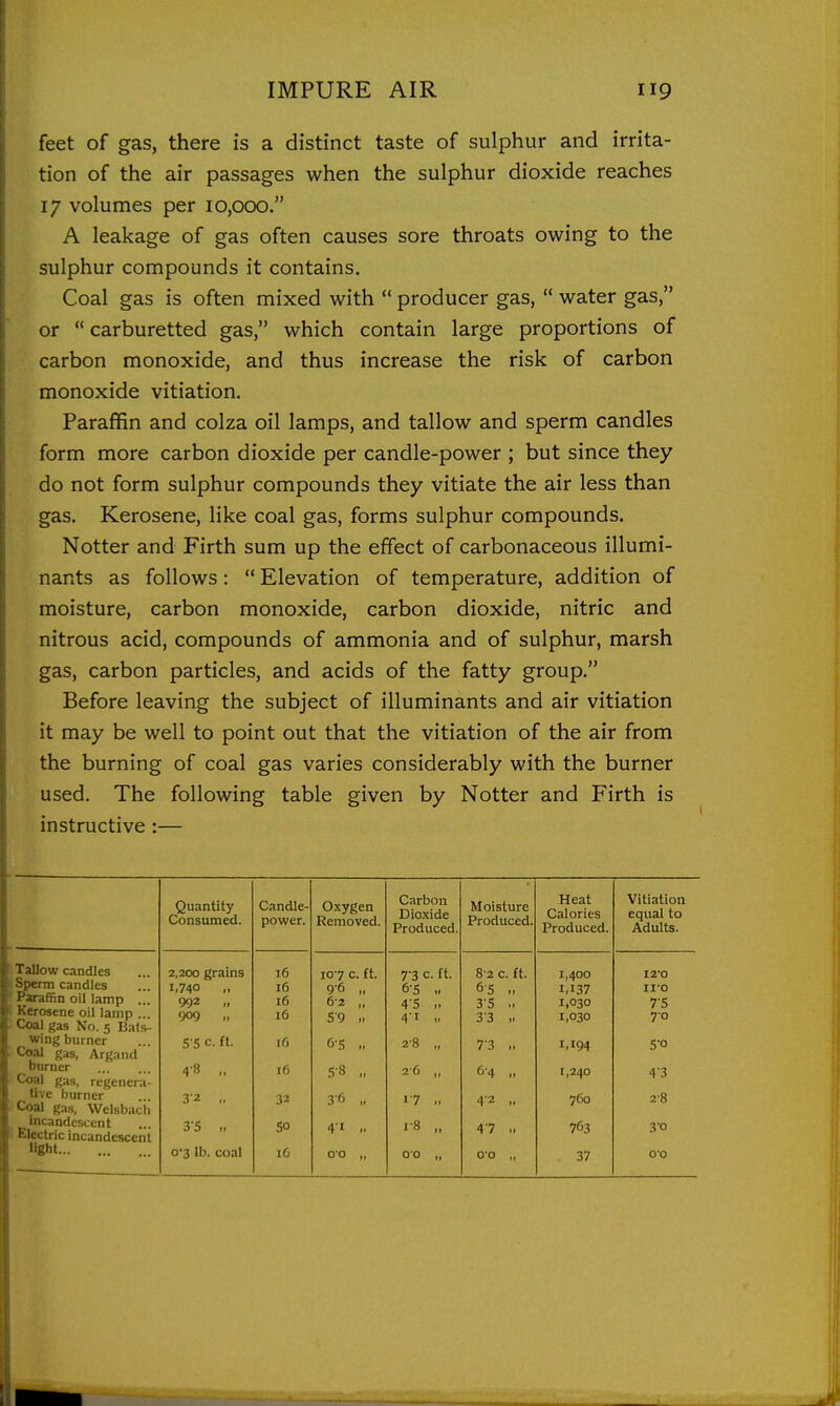 feet of gas, there is a distinct taste of sulphur and irrita- tion of the air passages when the sulphur dioxide reaches 17 volumes per 10,000. A leakage of gas often causes sore throats ow^ing to the sulphur compounds it contains. Coal gas is often mixed w^ith  producer gas,  w^ater gas, or  carburetted gas, which contain large proportions of carbon monoxide, and thus increase the risk of carbon monoxide vitiation. Paraffin and colza oil lamps, and tallow and sperm candles form more carbon dioxide per candle-power ; but since they do not form sulphur compounds they vitiate the air less than gas. Kerosene, like coal gas, forms sulphur compounds. Notter and Firth sum up the effect of carbonaceous illumi- nants as follows:  Elevation of temperature, addition of moisture, carbon monoxide, carbon dioxide, nitric and nitrous acid, compounds of ammonia and of sulphur, marsh gas, carbon particles, and acids of the fatty group. Before leaving the subject of illuminants and air vitiation it may be well to point out that the vitiation of the air from the burning of coal gas varies considerably with the burner used. The following table given by Notter and Firth is instructive :— Tallow candles Sperm candles Paraffin oil lamp ... Kerosene oil lamp ... Coal gas No. 5 Bats- wing burner Coal gas, Argand burner Coal gas, regenera- tive burner Coal gas, Welsbach incandescent Electric incandescent light Quantity Consumed. Candle- power. Oxygen Removed. Carbon Dioxide Produced. Moisture Produced. Heat Calories Produced. Vitiation equal to Adults. 2,200 grains 16 107 c. ft. 7-3 c. ft. 8-2 c. ft. 1,400 12-0 1,740 16 9-6 „ 6-5 ,. 6-5 „ I.I37 ii-o 992 >, 16 6-2 „ 4-S ,. 3-5 ., 1,030 75 909 16 59 4'i 3 3 „ 1,030 70 5 5 c. ft. 16 6-5 „ 2-8 „ 73 „ 1.194 50 4-8 M 16 5-8 „ 2-6 „ 6-4 M 1,240 4-3 32 „ 32 3-6 „ 17 4'2 760 2-8 35 „ 50 41 1-8 „ 47 .. 7G3 30 0*3 lb. coal 16 00 „ 00 „ O'O „ 37 00