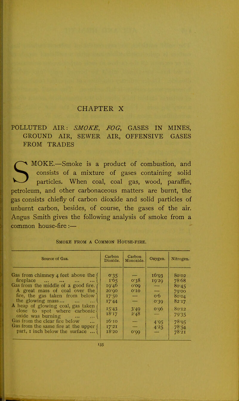 CHAPTER X POLLUTED AIR: SMOKE, FOG, GASES IN MINES, GROUND AIR, SEWER AIR, OFFENSIVE GASES FROM TRADES MOKE.—Smoke is a product of combustion, and consists of a mixture of gases containing solid particles. When coal, coal gas, wood, paraffin, petroleum, and other carbonaceous matters are burnt, the gas consists chiefly of carbon dioxide and solid particles of unburnt carbon, besides, of course, the gases of the air, Angus Smith gives the following analysis of smoke from a common house-fire:— Smoke from a Common House-fire. Source of Gas. Carbon Dioxide. Carbon Monoxide. Oxygen. Nitrogen. 0- 35 1- 65 19- 46 20- 90 17-50 17-44 0-38 0-09 o-io 16-93 19-29 8o-02 78- 68 80-45 79- 00 80- 04 82-17 Gas from the middle of a good fire. A great mass of coal over the fire, the gas taken from below the glowing mass A heap of glowing coal, gas taken close to spot where carbonic oxide was burning 0-6 0-39 0-96 15-43 18-17 3-49 2-48 80-12 79-35 Gas from the clear lire below 16- 10 17- 21 18- 20 4-95 4-25 78-95 78-54 78-21