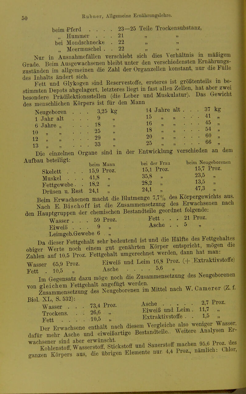 beim Pferd .... 23—25 Teile Trockensubstanz, „ Hummer ... 21 „ » bei Mondschnecke . 22 „ Meermuscliel . . 22 „ » Nur in Ausnahmefällen verschiebt sich dies Verhältnis in mäßigem Grade Beim Ausgewachsenen bleibt unter den verschiedensten Ernährungs- zuständen im allgemeinen die Zahl der Organzellen konstant, nur die Fülle des Inhalts ändert sich. ..„^ . •, • v Fett und Glykogen sind Reservestoffe, ersteres ist größtenteils m be- stimmten Depots abgelagert, letzteres liegt in fast allen Zellen, hat aber zwei besondere Prädilektionsstellen (die Leber und Muskulatur). Das Gewicht Neugeboren 1 Jahr alt 6 Jahre „ 10 „ „ 12 „ „ 13 .1 ,) 3,25 kg 14 Jahre alt 9 „ 15 n n 18 16 5) » 25 18 n » 29 20 j) » 33 25 « » 37 kg 41 „ 45 „ 54 „ 60 „ 66 „ Aufbau beteiligt: . beim Mann Skelett . . . 15,9 Proz. Muskel . . . 41,8 „ Fettgewebe. . 18,2 „ Drüsen u. Rest 24,1 bei der Frau 15.1 Proz. 35,8 „ 28.2 „ 24,1 beim Neugeborenen 15,7 Proz. 23,5 „ 13,5 „ 47,3 „ Beim Erwachsenen macht die Blutmenge 7,7 o/o des Körpergewichts aus Nach E Bischoff ist die Zusammensetzung des Erwachsenen nach den Hauptgruppen der chemischen Bestandteile geordnet folgende: Wasser. . . 59 Proz. Fett . . 21 Proz. Eiweiß . . . 9 „ Asche . . 5 „ Leimgeb.Gewebe 6 „ Da dieser Fettgehalt sehr bedeutend ist und die Hälfte des Fettgehaltes obiger Werte noch einem gut genährten Körper entspricht, mögen die Zahlen auf 10,5 Proz. Fettgehalt umgerechnet werden, dann hat man: Wasser 65,9 Proz. Eiweiß und Leim 16,8 Proz. (+ Extraktivstoffe) Fett . 10^5 „ Asche .... 5,6 „ Im Gegensatz dazu möge noch die Zusammensetzung des Neugeborenen von Gleichem Fettgehalt angefügt werden. , ^ n lu v lusammensetzung des Neugeborenen im Mittel nach W. Camerer (Z. f. Biol. XL, S.532): rfkls- • • 26'6'^- Ä und Leim-. Fe~. ; : 10;5 Extraktivstoffe. . 1,5 Der Erwachsene enthält nach ^ies^^/^^l^^^Ä^^^^^ dafür mehr Asche und eiweißartige Bestandteile.. Weiteie Analysen ü^i 'ToWensiotf wSseTS^Stickstoff und Sauerstoff machen 95 6 Proz des ^.IX^^^^^U^^ übrigen Elemente nur 4,4 Proz., namlich: Chloi,