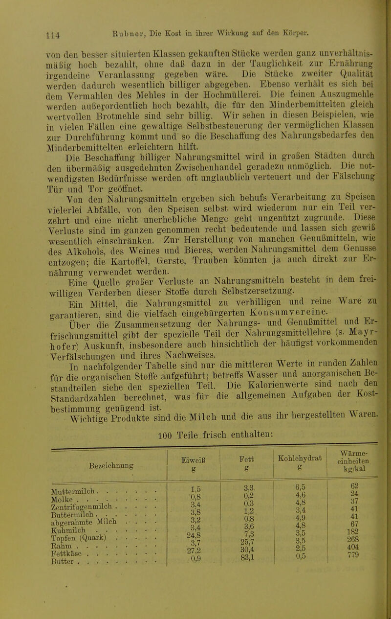 von den besser sitiiierten Klassen gekauften Stücke werden ganz unverhältnis- mäßig hoch bezahlt, ohne daß dazu in der Tauglichkeit zur Ernährung irgendeine Veranlassung gegeben wäre. Die Stücke zweiter Qualität werden dadurch wesentlich billiger abgegeben. Ebenso verhält es sich bei dem Vermählen des Mehles in der Hochmüllerei. Die feinen Auszugmehle werden außei'ordentlich hoch bezahlt, die für den Minderbemittelten gleich Avertvollen Brotmehle sind sehr billig. Wir sehen in diesen Beispielen, wie in vielen Fällen eine gewaltige Selbstbesteuerung der vermöglichen Klassen zur Durchführnng kommt und so die Beschaffung des Nahrtingsbedarfes den Minderbemittelten erleichtern hilft. Die Beschaffung billiger Nahrungsmittel wird in großen Städten durch den übermäßig ausgedehnten Zwischenhandel geradezu unmöglich. Die not- wendigsten Bedürfnisse werden oft unglaublich verteuert und der Fälschung Tür und Tor geöffnet. Von den Nahrungsmitteln ergeben sich behufs Verarbeitung zu Speisen vielerlei Abfälle, von den Speisen selbst wird wiederum nur ein Teil ver- zehrt und eine nicht unerhebliche Menge geht ungenützt zugrunde. Diese Verluste sind im ganzen genommen recht bedeutende und lassen sich ge^viß wesentlich einschränken. Zur Herstellung von manchen Genußmitteln, wie des Alkohols, des Weines und Bieres, werden Nahrungsmittel dem Genüsse entzogen; die Kartoffel, Gerste, Trauben könnten ja auch direkt zur Er- nährung verwendet werden. . Eine Quelle großer Verluste an Nahrungsmitteln besteht m dem frei- willigen Verderben dieser Stoffe durch Selbstzersetzung. Ein Mittel, die Nahrungsmittel zu verbilligen und reine Ware zu garantieren, sind die vielfach eingebürgerten Konsumvereine. Über die Zusammensetzung der Nahrungs- und Genußmittel und Er- frischungsmittel gibt der spezielle Teil der Nahrungsmittellehre (s. Mayr- hofer) Auskunft, insbesondere auch hinsichtlich der häufigst vorkommenden Verfälschungen und ihres Nachweises. . ry In nachfolgender Tabelle sind nur die mittleren Werte m runden Zahlen für die organischen Stoffe aufgeführt; betreffs Wasser und anorganischen Be- standteilen siehe den speziellen Teil. Die Kalorienwerte sind nach den Standardzahlen berechnet, was für die allgemeinen Aufgaben der Kost- bestimmung genügend ist. Wichtige Produkte sind die Milch und die aus ihr hergestellten Waren. 100 Teile frisch enthalten: Bezeichnung Muttennilch. . • Molke Zenfcrifagenmilch . Buttermilch. . . abgerahmte Milch Kunmilch . . . Topfen (Quark) . Rahm Fettkäse . . . . Butter Eiweiß g 1,5 0,8 3.4 ■S',8 3,2 3,4 24,8 3,7 27,2 0,9 Fett g 3,3. 0,2 0,3 1,2 0,8 3,6 7,3 25,7 30,4 83,1 Kohlehydrat 6,5 4,6 4,8 3,4 4,9 4,8 3,5 3,5 2,5 0,5 Wärme- einheiten kg/kal 62 24 37 41 41 67 182 268 404 779