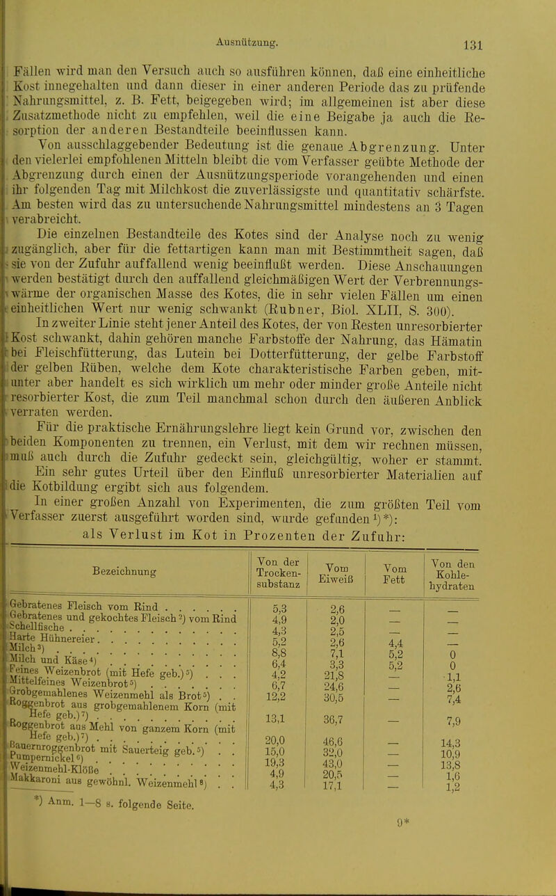 b'ällen wird man den Versuch auch so ausführen können, daß eine einheitliche Kost innegehalten und dann dieser in einer anderen Periode das zu prüfende Nahrungsmittel, z. B. Fett, beigegeben wird; im allgemeinen ist aber diese Ziisatzmethode nicht zu empfehlen, weil die eine Beigabe ja auch die Ee- sorption der anderen Bestandteile beeinflussen kann. Von ausschlaggebender Bedeutung ist die genaue Abgrenzung. Unter den vielerlei empfohlenen Mitteln bleibt die vom Verfasser geübte Methode der Abgrenzung durch einen der Ausnützungsperiode vorangehenden und einen ihr folgenden Tag mit Milchkost die zuverlässigste und quantitativ schärfste. \m besten wird das zu untersuchende Nahrungsmittel mindestens an 3 Tagen verabreicht. Die einzelnen Bestandteile des Kotes sind der Analyse noch zu wenig zugänglich, aber für die fettartigen kann man mit Bestimmtheit sagen, daß -ie von der Zufuhi' auffallend wenig beeinflußt werden. Diese Anschauungen werden bestätigt durch den auffallend gleichmäßigen Wert der Verbrennungs- wärme der organischen Masse des Kotes, die in sehr vielen Fällen um einen einheitlichen Wert nur wenig schwankt (Rubner, Biol. XLII, S. 300). In zweiter Linie steht jener Anteil des Kotes, der vonEesten unresorbierter Kost schwankt, dahin gehören manche Farbstoffe der Nahrung, das Hämatin bei Fleischfütterung, das Lutein bei Dotterfütterung, der gelbe Farbstoff der gelben Eüben, welche dem Kote charakteristische Farben geben, mit- unter aber handelt es sich wirklich um mehr oder minder große Anteile nicht resorbierter Kost, die zum Teil manchmal schon durch den äußeren Anblick \erraten werden. Für die praktische Ernährungslehre liegt kein Grund vor, zwischen den ■meiden Komponenten zu trennen, ein Verlust, mit dem wir rechnen müssen, iiiß auch durch die Zufuhr gedeckt sein, gleichgültig, woher er stammt! Ein sehr gutes Urteil über den Einfluß unresorbierter Materialien auf die Kotbildung ergibt sich aus folgendem. In einer großen Anzahl von Experimenten, die zum größten Teil vom Verfasser zuerst ausgeführt worden sind, wurde gefunden *): als Verlust im Kot in Prozenten der Zufuhr: Bezeichnung Von der Trocken- substanz bratenes Fleisch vom Rind ■bratenes und gekochtes Fleisch 2j vom Rind hellfische ' irte Hühnereier. . Milch 3) Milch und Käse*)' ....... L ines Weizenbrot (mit Hefe geb.')^)' Hittelfemes Weizenbrot5) 'lobgemahlenes Weizenmehl als Brot5) .* ! Koggenbrot aus grobgemahlenem Korn (mit Hefe geb.)V) \ . r.oggenbrot aus Mehl von ganzem Korn (mit Hefe geb.)') . i'u^Sor*.:'^'^'^^ • • ^^eizenmehl-Klöße . '. '. \iakkarom^u8 gewöhnl. Weizenmehls] '. '. *) Anm. 1-8 s. folgende Seite. Von den Kohle- hydraten 5,3 4,9 4,3 5,2 8,8 6,4 4,2 6,7 12,2 13,1 20,0 15,0 19,3 4,9 4,3 2,6 2,0 2,5 2,6 7,1 3,3 21,8 24,6 30,5 36,7 46,6 32,0 43,0 20,5 17,1 4,4 5,2 5,2 0 0 1,1 2,6 7,4 7,9 14,3 10,9 13,8 1,6 1,2