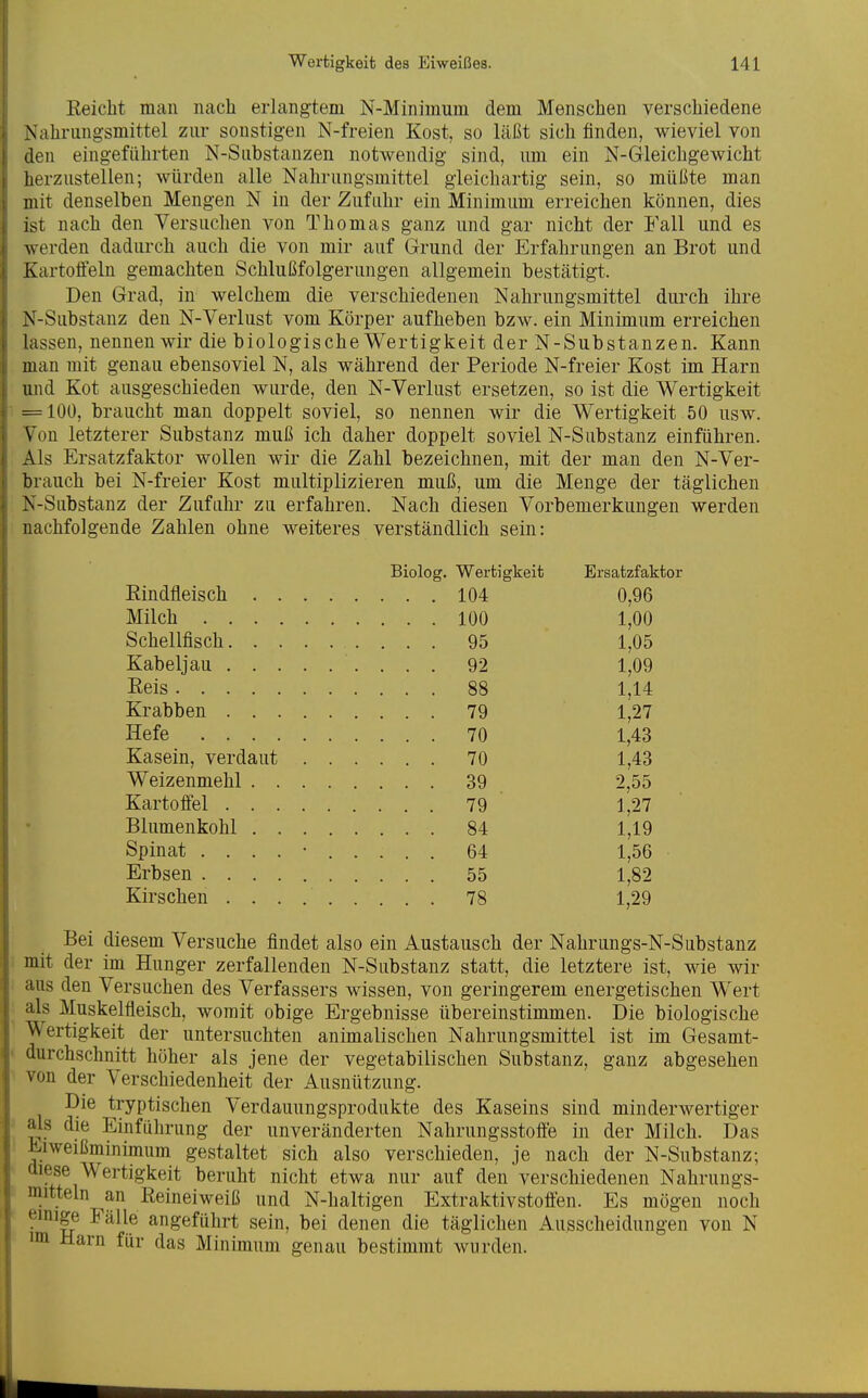 Keicht man nach erlangtem N-Minimum dem Menschen verschiedene Nahrungsmittel zur sonstigen N-freien Kost, so läßt sich finden, wieviel von den eingeführten N-Substanzen notwendig sind, um ein N-Gleichgewicht lierzustellen; würden alle Nahrungsmittel gleichartig sein, so müßte man mit denselben Mengen N in der Zufuhr ein Minimum erreichen können, dies ist nach den Versuchen von Thomas ganz und gar nicht der Fall und es werden dadurch auch die von mir auf Grund der Erfahrungen an Brot und Kartolfeln gemachten Schlußfolgerungen allgemein bestätigt. Den Grad, in welchem die verschiedenen Nahrungsmittel durch ihre N-Substanz den N-Verlust vom Körper aufheben bzw. ein Minimum erreichen lassen, nennen wir die biologische Wertigkeit der N-Substanzen. Kann man mit genau ebensoviel N, als während der Periode N-freier Kost im Harn und Kot ausgeschieden wurde, den N-Verlust ersetzen, so ist die Wertigkeit = 100, braucht man doppelt soviel, so nennen wir die Wertigkeit 50 usw. Von letzterer Substanz muß ich daher doppelt soviel N-Substanz einführen. Als Ersatzfaktor wollen wir die Zahl bezeichnen, mit der man den N-Ver- brauch bei N-freier Kost multiplizieren muß, um die Menge der täglichen X-Substanz der Zufuhr zu erfahren. Nach diesen Vorbemerkungen werden nachfolgende Zahlen ohne weiteres verständlich sein: Biolog. Wertigkeit Ersatzfaktor Kindfleisch 104 0,96 Milch 100 1,00 Schellfisch 95 1,05 Kabeljau 92 1,09 Reis 88 1,14 Krabben 79 1,27 Hefe 70 1,43 Kasein, verdaut 70 1,43 Weizenmehl 39 2,55 Kartoffel 79 1,27 Blumenkohl 84 1,19 Spinat . . . . • 64 1,56 Erbsen 55 1,82 Kirschen 78 1,29 Bei diesem Versuche findet also ein Austausch der Nahrungs-N-Substanz mit der im Hunger zerfallenden N-Substanz statt, die letztere ist, wie wir ans den Versuchen des Verfassers wissen, von geringerem energetischen Wert als Muskelfleisch, womit obige Ergebnisse übereinstimmen. Die biologische Wertigkeit der untersuchten animalischen Nahrungsmittel ist im Gesamt- durchschnitt höher als jene der vegetabilischen Substanz, ganz abgesehen von der Verschiedenheit der Ausnützung. Die tryptischen Verdauungsprodukte des Kaseins sind minderwertiger als die Einführung der unveränderten Nahrungsstofte in der Milch. Das ^iweißminimum gestaltet sich also verschieden, je nach der N-Substanz; diese Wertigkeit beruht nicht etwa nur auf den verschiedenen Nahrungs- mitteln an Reineiweiß und N-haltigen Extraktivstoffen. Es mögen noch einige Fälle angeführt sein, bei denen die täglichen Ausscheidungen von N im Harn für das Minimum genau bestimmt wurden.