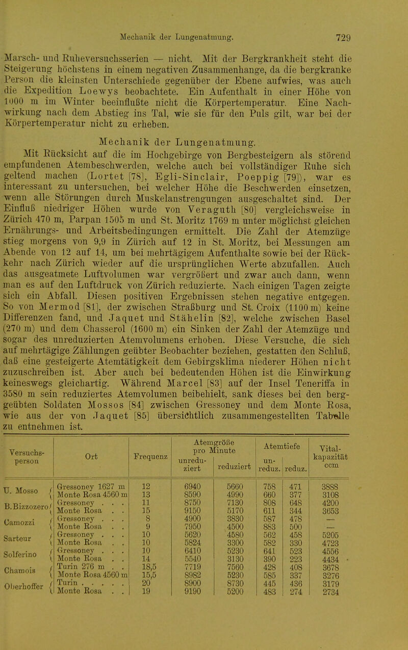 Marsch- und ßulieversuclisserien — nicht. Mit der Bergkrankheit steht die Steigerung- höchstens in einem negativen Zusammenhange, da die bergkranke Person die kleinsten Unterschiede gegenüber der Ebene aufwies, was auch die Expedition Loewys beobachtete. Ein Aufenthalt in einer Höhe von 1000 m im Winter beeinflußte nicht die Körpertemperatur. Eine Nach- wirkung nach dem Abstieg ins Tal, wie sie für den Puls gilt, war bei der Körpertemperatur nicht zu erheben. Mechanik der Lungeuatmung. Mit Rücksicht auf die im Hochgebirge von Bergbesteigern als störend empfundenen Atembeschwerden, welche auch bei vollständiger Euhe sich geltend machen (Lortet [78], Egli-Sinclair, Poeppig [79]), war es interessant zu untersuchen, bei welcher Höhe die Beschwerden einsetzen, wenn alle Störungen durch Muskelanstrengungen ausgeschaltet sind. Der Einfluß niedriger Höhen wurde von Veraguth [80] vergleichsweise in Zürich 470 m, Parpan 1505 m und St. Moritz 1769 m unter möglichst gleichen Ernährungs- und Arbeitsbedingungen ermittelt. Die Zahl der Atemzüge stieg morgens von 9,9 in Zürich auf 12 in St. Moritz, bei Messungen am Abende von 12 auf 14, um bei mehrtägigem Aufenthalte sowie bei der Rück- kehr nach Zürich wieder auf die ursprünglichen Werte abzufallen. Auch das ausgeatmete Luftvolumen war vergrößert und zwar auch dann, wenn man es auf den Luftdruck von Zürich reduzierte. Nach einigen Tagen zeigte sich ein Abfall. Diesen positiven Ergebnissen stehen negative entgegen. So von Mermod [81], der zwischen Straßburg und St. Croix (1100m) keine Dilferenzen fand, und Jaquet und Stähelin [82], welche zwischen Basel (270 m) und dem Chasserol (1600 m) ein Sinken der Zahl der Atemzüge und sogar des unreduzierten Atemvolumens erhoben. Diese Versuche, die sich auf mehrtägige Zählungen geübter Beobachter beziehen, gestatten den Schluß, daß eine gesteigerte Atemtätigkeit dem Gebirgsklima niederer Höhen nicht zuzuschreiben ist. Aber auch bei bedeutenden Höhen ist die Einwirkung keineswegs gleichartig. Während Marcel [83] auf der Insel Teneriffa in 3580 m sein reduziertes Atemvolumen beibehielt, sank dieses bei den berg- geübten Soldaten Mossos [84] zwischen Gressoney und dem Monte Rosa, wie aus der von Jaquet [85] übersiöhtlich zusammengestellten Tabelle zu entnehmen ist. Versuchs- person Ort Frequenz Atemgröße pro Minute unredu ziert reduziert Atemtiefe un- reduz. reduz. Vital- kapazität ccm U. Mosso /i B.Bizzozero/ Caraozzi Sarteur Solferino Chamois Oljerhofier | Gressoney 1627 m Monte Rosa 4560 m Gressoney . . Monte Rosa . Gressoney . . Monte Rosa Gressoney . . Monte Rosa f^ressoney . . Monte Rosa Turin 276 m . Monte Rosa 4560 m Turin .... Monte Rosa 12 13 11 15 8 9 10 10 10 14 18,5 15,5 20 19 6940 8590 8750 9150 4900 7950 5620 5824 6410 5540 7719 8982 8900 9190 5660 4990 7130 5170 3830 4500 4580 3300 5230 3130 7560 5230 8730 5200 758 660 808 611 587 883 562 582 641 390 428 585 445 483 471 377 048 344 478 500 458 330 523 223 408 337 436 274 3888 3108 4200 3653 5205 4723 4556 4434 3678 3276 3179 2734