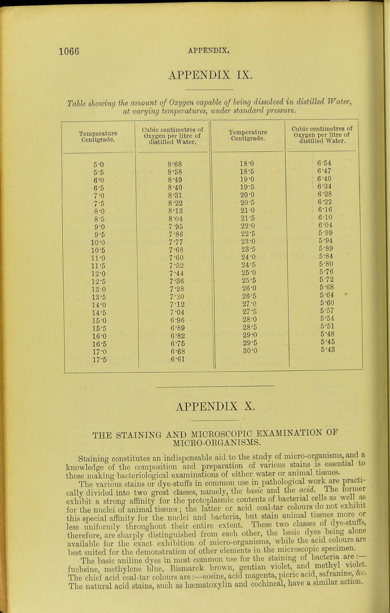 APPENDIX IX. Table showing the amount of Oxygen capable of being dissolved in distilled Water, at varying temperatures, under standard pressure. Temperature Centigrade. Cubic centimetres of Oxygen per litre of flisfjllpfl Wfitpr Temperature Centigrade. 1 Cubic centinietrcB of distilled Water. 5'0 8-68 18-0 6-54 5-5 8-58 18-5 6-47 6'0 8-49 19-0 6-40 6*5 8-40 19-5 6-34 7-0 8-31 20-0 6-28 7-5 8-22 20-5 6-22 8-0 8-13 21-0 6-16 8-5 8-04 21-5 6-10 9-0 7-95 22-0 6-04 9-5 7-86 22-5 5-99 10-0 7-77 2.S-0 5-94 10-5 7-68 23-5 5-89 11-0 7-60 24-0 5-84 11-5 7-52 24-5 5-80 12-0 7-44 25-0 5-76 12-5 7-36 25-5 5-72 130 7-28 26-0 5-68 13-5 7-20 26-6 5-64 • 14-0 7-12 27-0 5-60 14-5 7-04 27-5 5-57 15-0 6-96 ■ 28-0 5-54 15-5 6-89 28-5 5-51 16-0 6-82 29-0 5-48 16-5 6-75 29-5 5-45 17-0 6-68 30-0 5-43 17-5 6-61 APPENDIX X. THE STAINING AND MICROSCOPIC EXAMINATION OF MICRO-ORGANISMS. Staining constitutes an indispensable aid to tlie study of micro-organisms and a knowledge of the composition and preparation of various stams is essential to those making bacteriological examinations of either Avater or animal tissues. Tlie various stains or dye-stuffs in common use in pathological work are practi- cally divided into two great classes, namely, the basic and the acvd. ihe tormer exhilMt a strong affinity for the protoplasmic contents of bacterial cells as well as for the nuclei of animal tissues ; the latter or acid coal-tar colours do not exlubit this special affinity for the nuclei and bacteria, but stain annual tissues more or less uniformly throughout their entire extent. Tliese two classes of dye-stulls, therefore, are sharply distinguished from each other, the basic dyes being alone available for tlie exact exhibition of micro-organisms, while the acid colours are best suited for the demonstration of other elements in the microscopic specimen. The basic aniline dyes in most common use for the staining ot bactexia are : fuchsine, methylene b'lue, Bismarck brown, gentian violet, and methyl vioiei. The chief acid coal-tar colours are:-eosine, acid magenta, picric acid, satranine, o.o. The natural acid stains, such as hsematoxylin and cochineal, have a similar action.