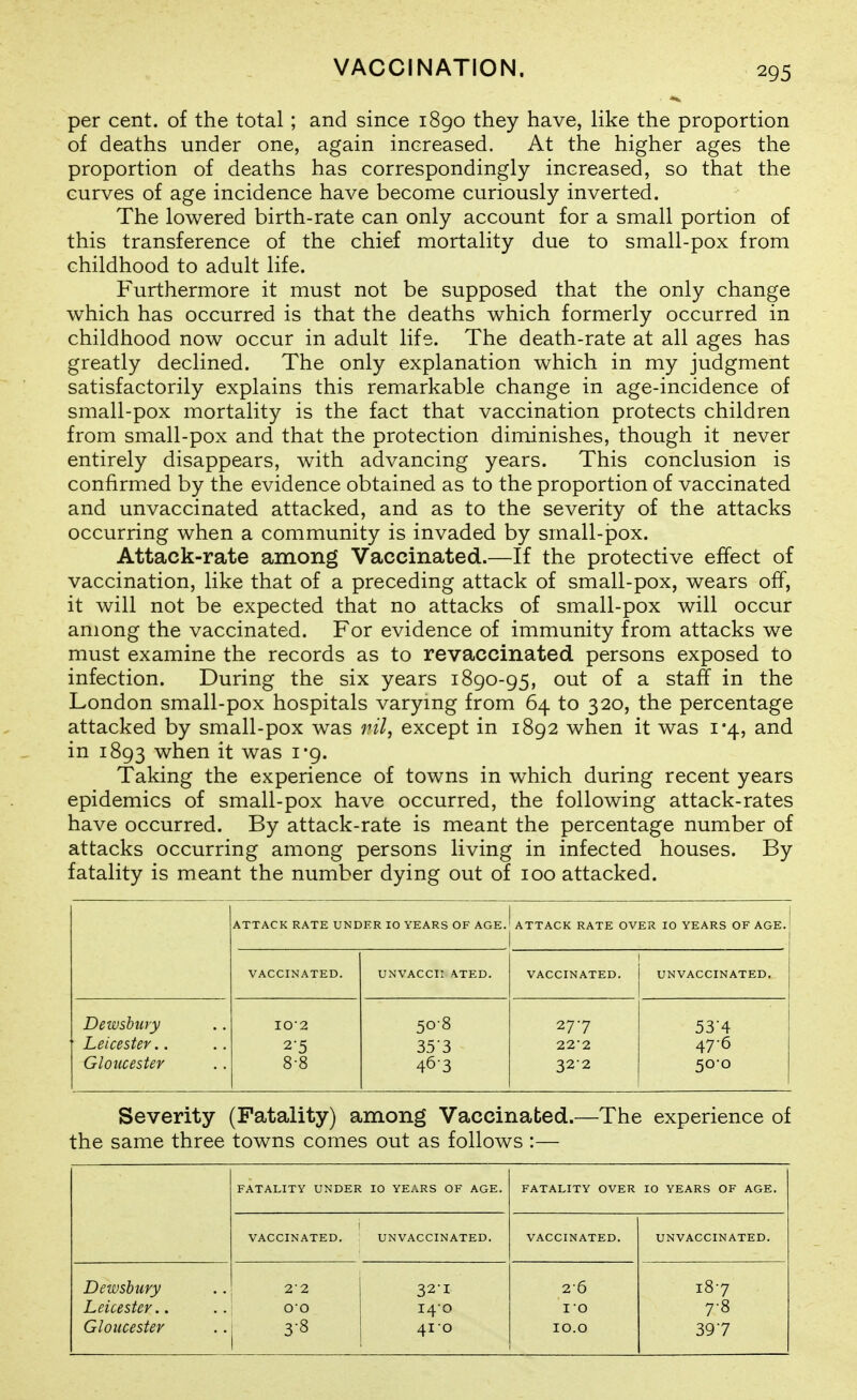 per cent, of the total; and since 1890 they have, like the proportion of deaths under one, again increased. At the higher ages the proportion of deaths has correspondingly increased, so that the curves of age incidence have become curiously inverted. The lowered birth-rate can only account for a small portion of this transference of the chief mortality due to small-pox from childhood to adult life. Furthermore it must not be supposed that the only change which has occurred is that the deaths which formerly occurred in childhood now occur in adult life. The death-rate at all ages has greatly declined. The only explanation which in my judgment satisfactorily explains this remarkable change in age-incidence of small-pox mortality is the fact that vaccination protects children from small-pox and that the protection diminishes, though it never entirely disappears, with advancing years. This conclusion is confirmed by the evidence obtained as to the proportion of vaccinated and unvaccinated attacked, and as to the severity of the attacks occurring when a community is invaded by small-pox. Attack-rate among Vaccinated.—If the protective effect of vaccination, like that of a preceding attack of small-pox, wears off, it will not be expected that no attacks of small-pox will occur among the vaccinated. For evidence of immunity from attacks we must examine the records as to revaccinated persons exposed to infection. During the six years 1890-95, out of a staff in the London small-pox hospitals varying from 64 to 320, the percentage attacked by small-pox was nil, except in 1892 when it was 1*4, and in 1893 when it was i'9. Taking the experience of towns in which during recent years epidemics of small-pox have occurred, the following attack-rates have occurred. By attack-rate is meant the percentage number of attacks occurring among persons living in infected houses. By fatality is meant the number dying out of 100 attacked. ATTACK RATE UNDER 10 YEARS OF AGE. 1 ATTACK RATE OVER 10 YEARS OF AGE. VACCINATED. UNVACCII ATED. VACCINATED. UNVACCINATED. Deivshiiry 50-8 277 53-4 Leicester.. 2-5 353 22-2 47-6 Gloucester 8-8 46-3 322 500 Severity (Fatality) among Vaccinated.—The experience of the same three towns comes out as follows :— FATALITY UNDER 10 YEARS OF AGE. FATALITY OVER 10 YEARS OF AGE. VACCINATED. UNVACCINATED. VACCINATED. UNVACCINATED. Dewshury Leicester.. Gloucester 22 00 3-8 32-1 14-0 41-0 2-6 10 10.0 187 7-8 397