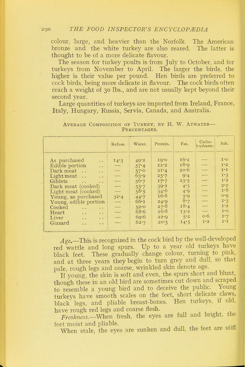 colour, large, and heavier than the Norfolk. The American bronze and the white turkey are also reared. The latter is thought to be of a more delicate flavour. The season for turkey poults is from July to October, and for turkeys from November to April. The larger the birds, the higher is their value per poimd. Hen birds are preferred to cock birds, being more delicate in flavour. The cock birds often reach a weight of 30 lbs., and are not usually kept beyond their second year. Large quantities of turkeys are imported from Ireland, France, Italy, Hungary, Russia, Servia, Canada, and Australia. Average Composition of Turkey, by H. W. Percentages. Atwater- As purchased Edible portion Dark meat .. Light meat .. Giblets Dark meat (cooked) Light meat (cooked) Young, as purchased Young, edible portion Cooked Heart Liver Gizzard Refuse. Water. 14-3 32-4 49-2 57-4 57- 0 63-9 56-7 53-7 58- 5 44-7 66-1 52-0 68- 6 69- 6 62-7 Protein. 19- 0 22*2 21-4 25-7 17-7 39-2 34-6 i6-8 24-9 27*8 i6-8 22'9 20- 5 Fat. Carbo- hydrates. l6-2 i8-9 20-6 9-4 23-5 4-3 4- 9 5- 9 8-7 i8-4 13- 2 5-2 14- 5 G-6 I'2 Ash. 1-0 1-2 I'l 1-3 1- 2 2- 2 1-8 0- 9 1- 3 I'2 I'O 1-7 I'l ^gg._This is recognized in the cock bird by the well-developed red wattle and long spurs. Up to a year old turkeys have black feet. These gradually change colour, turning to pmk, and at three years they begin to turn grey and dull, so that pale, rough legs and coarse, wrinkled skin denote age. If young, the skin is soft and even, the spurs short and blunt, though these in an old bird are sometimes cut dovm and scraped to resemble a young bird and to deceive the public. Young turkeys have smooth scales on the feet, short delicate claws, black legs, and pliable breast-bones. Hen turkeys, if old, have rough red legs and coarse flesh. , , . , v Freshness.—When fresh, the eyes are full and bright, the feet moist and pliable. , , r .-a When stale, the eyes are sunken and dull, the feet are stitt