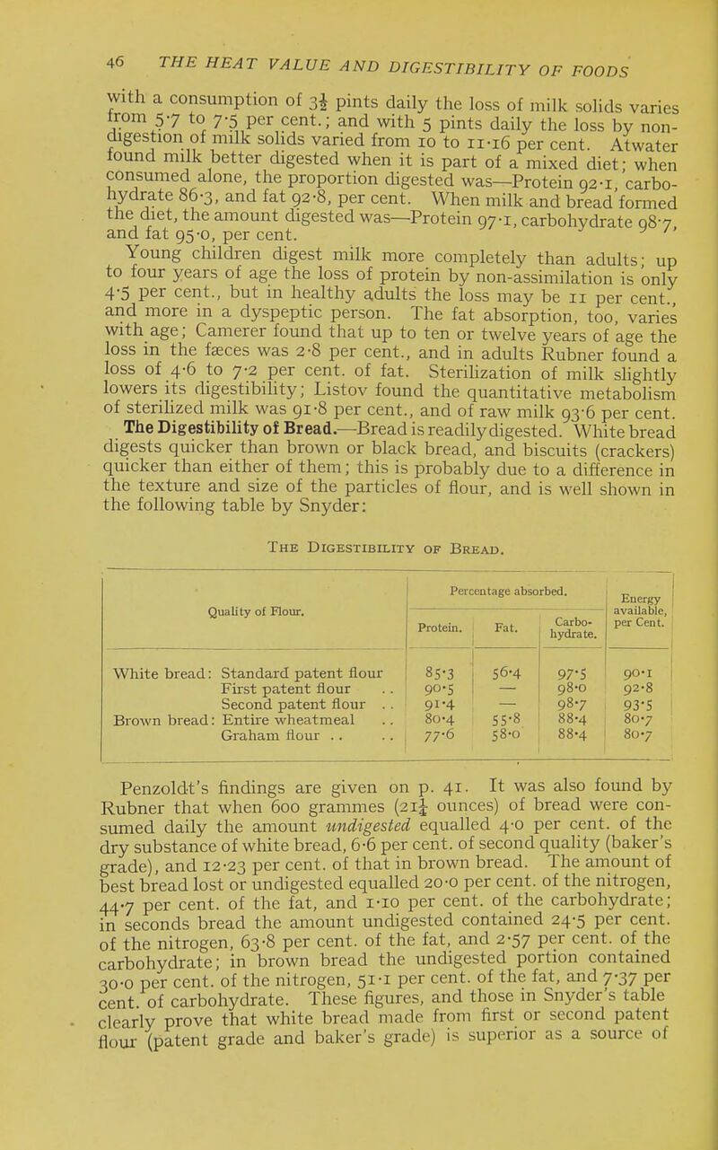 With a consumption of pints daily the loss of milk solids varies trom 57 to 7-5 per cent.; and with 5 pints daily the loss by non- digestion of milk solids varied from 10 to 11-16 per cent. Atwater found milk better digested when it is part of a mixed diet; when consumed alone, the proportion digested was—Protein 92-1 carbo- hydrate 86-3, and fat 92-8, per cent. When milk and bread formed the diet, the amount digested was—Protein 97-1, carbohydrate 08-7 and fat 95-0, per cent. ^ Young children digest milk more completely than adults- up to four years of age the loss of protein by non-assimilation is only 4-5 per cent., but in healthy adults the loss may be 11 per cent and more in a dyspeptic person. The fat absorption, too, varies with age; Camerer found that up to ten or twelve years of age the loss in the faeces was 2-8 per cent., and in adults Rubner found a loss of 4-6 to 7-2 per cent, of fat. Sterilization of milk slightly lowers Its digestibihty; Listov found the quantitative metabolism of sterihzed milk was 91-8 per cent., and of raw milk 93-6 per cent. The Digestibihty of Bread—Bread is readily digested. White bread digests quicker than brown or black bread, and biscuits (crackers) quicker than either of them; this is probably due to a difference in the texture and size of the particles of flour, and is well shown in the following table by Snyder: The Digestibility of Bread. Quality of Flour. Percentage absorbed. Energy available, per Cent. Protein. | Fat. Carbo- hydrate. White bread: Standard patent flour First patent flour Second patent flour . . Brown bread: Entire wlieatmeal Graham flour .. 85-3 I 56-4 90- 5 i — 91- 4 — 8o-4 55-8 77-6 58-0 97- S 98- 0 98-7 88-4 88-4 90-1 92-8 93'S 8o'7 807 Penzoldt's findings are given on p. 41. It was also found by Rubner that when 600 grammes (21J ounces) of bread were con- sumed daily the amount mtdigested equalled 4-0 per cent, of the dry substance of white bread, 6-6 per cent, of second quality (baker's grade), and 12-23 per cent, of that in brown bread. The amount of best bread lost or undigested equalled 20-0 per cent, of the nitrogen, 447 per cent, of the fat, and i-io per cent, of the carbohydrate; in seconds bread the amount undigested contained 24-5 per cent, of the nitrogen, 63-8 per cent, of the fat, and 2-57 per cent, of the carbohydrate; in brown bread the undigested portion contained 30-0 per cent, of the nitrogen, 51-1 per cent, of the fat, and 7-37 per cent of carbohydrate. These figures, and those m Snyder's table clearly prove that white bread made from first or second patent flour (patent grade and baker's grade) is superior as a source of