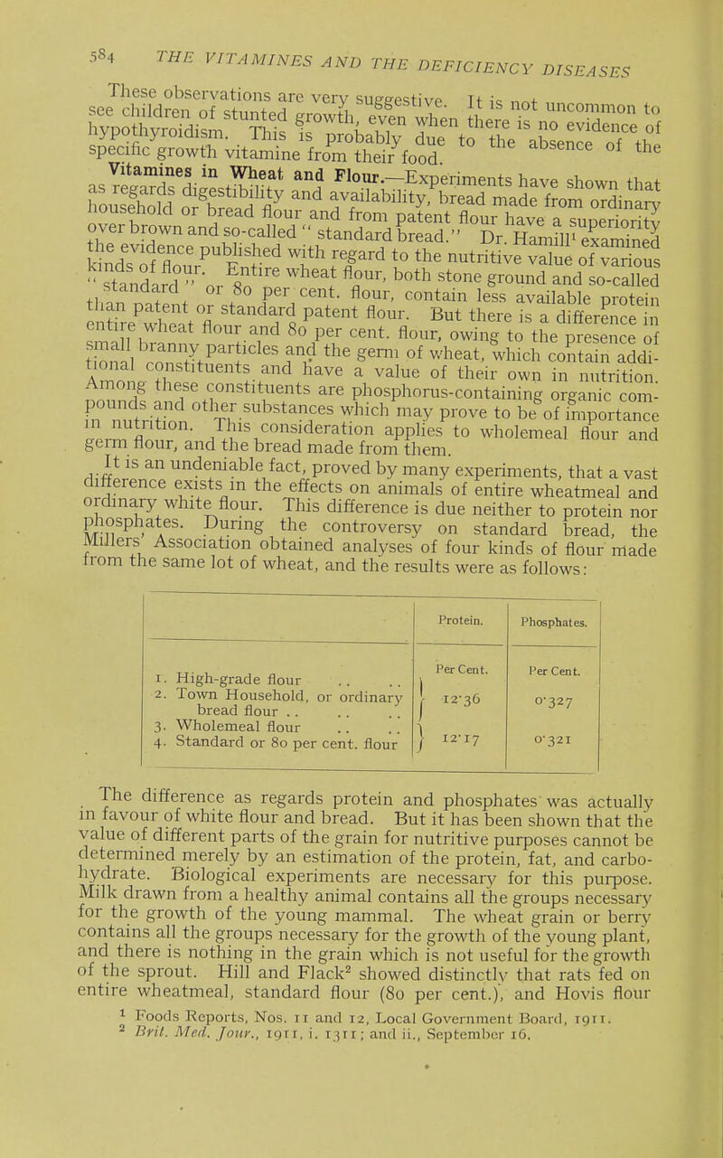 These observations arc verv su-£rpst-ivp 7<- .,^4- specific growth vitamine from their food absence of the nousenoia or bread flour and from patent fiour have a suDerinritv everbrown and so-called  standard bread. Dr HamilP e?a3 STou?S^ t' rr^ 1? *t ^ ^^^^^^-^ ' standard  or Ro ^. '^^ ^i*^' '^^ g™^^^^ ^'^d so-called standard or 80 per cent, flom-, contain less available Drotein e Xe^^ wfl there is a difer^ic ' enti e wheat flour and 80 per cent, flour, owing to the presence of tlonal^oTt^P'f'^ '''' ^^^^ «^ -h^^t, ^which contain addi? aZ p fwi ^^-f^.^'^^' ^ ^^'^ °f ^^'^ in nutrition. Among these constituents are phosphorus-containing organic com- m Ztritron^'Th-'^'*'?'' ^^y P^-«^^ t° be^of fmportTnTe Jerm flonr 7.^''k !J'^^''^i^°x ^PP^' ^0 wholemeal flour and germ flour, and the bread made from them. It IS an undeniable fact, proved by many experiments, that a vast difference exists m the effects on animals of entire wheatmeal and ordinary white flour. This difference is due neither to protein nor A/n?P . A^'- ^^^'Sthe controversy on standard bread, the Millers Association obtained analyses of four kinds of flour made trom the same lot of wheat, and the results were as follows- Protein. Phosphates. 1. High-grade flour 2. Town Household, or ordinary bread flour . . 3. Wholemeal flour 4. Standard or 80 per cent, flour Per Cent. 1 12-36 } 12-17 Per Cent. 0-327 0-321 The difference as regards protein and phosphates was actually in favour of white flour and bread. But it has been shown that the value of different parts of the grain for nutritive purposes cannot be determined merely by an estimation of the protein, fat, and carbo- hydrate. Biological experiments are necessary for this purpose. Milk drawn from a healthy animal contains all the groups necessary for the growth of the young mammal. The wheat grain or berrv contains all the groups necessary for the growth of the voung plant, and there is nothing in the grain which is not useful for the growi:h of the sprout. Hill and Flack^ showed distinctly that rats fed on entire wheatmeal, standard flour (80 per cent.), and Hovis flour 1 Foods Reports, Nos. 11 and 12, Local Government Board, T911.